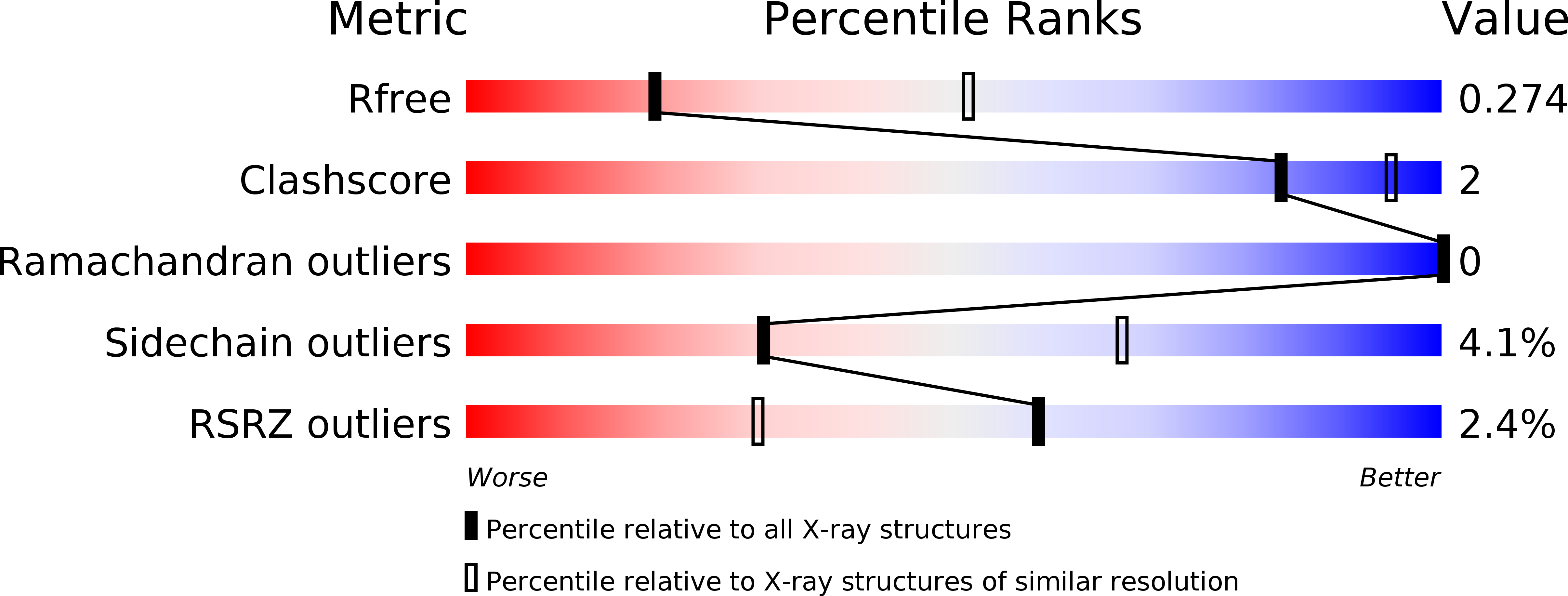 5ZBH validation report