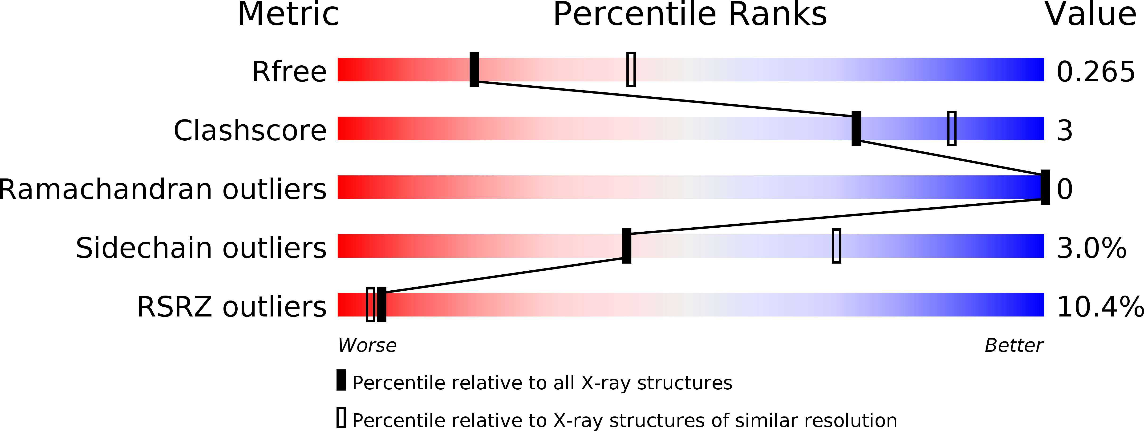 5ZBQ validation report