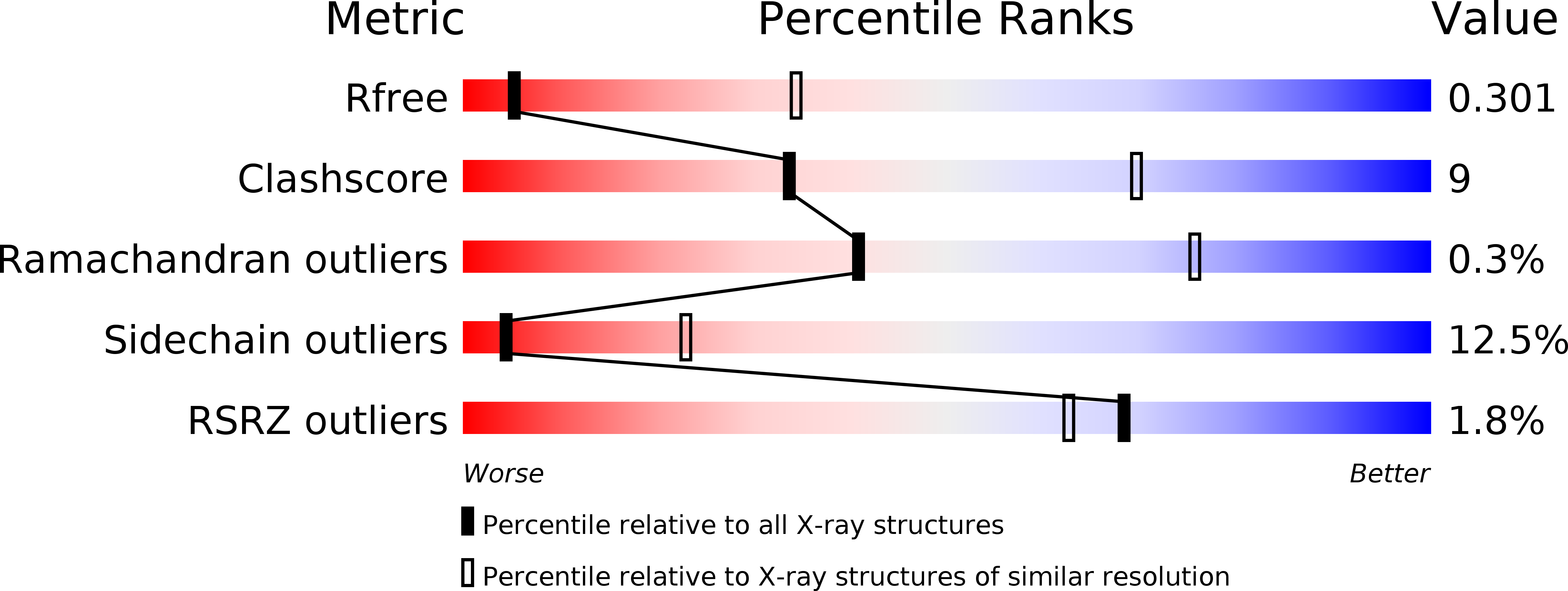 5ZHX validation report
