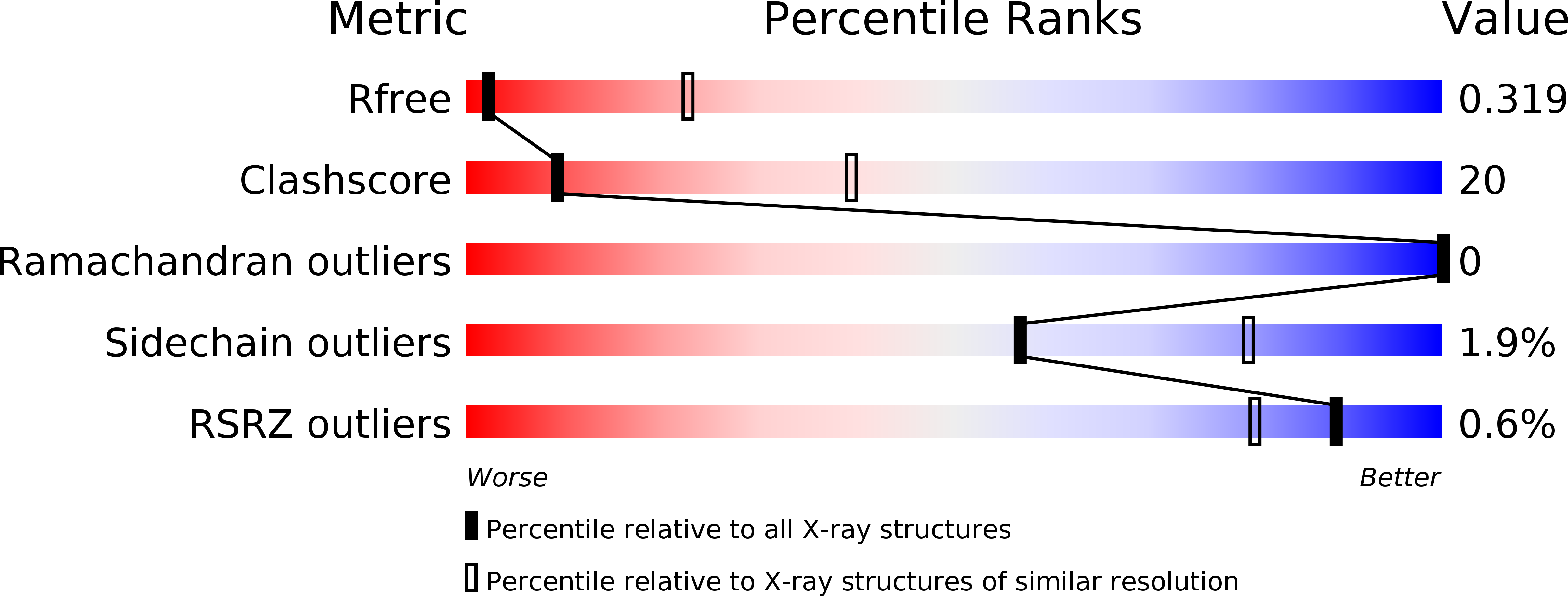 5ZME validation report