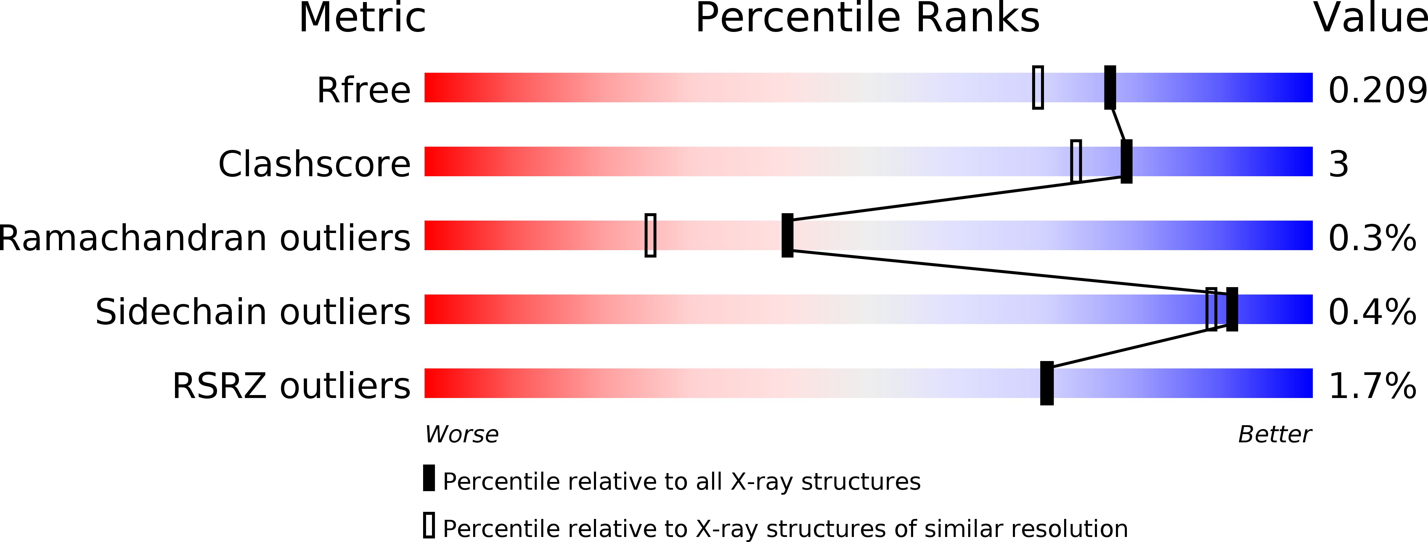 5ZQS validation report