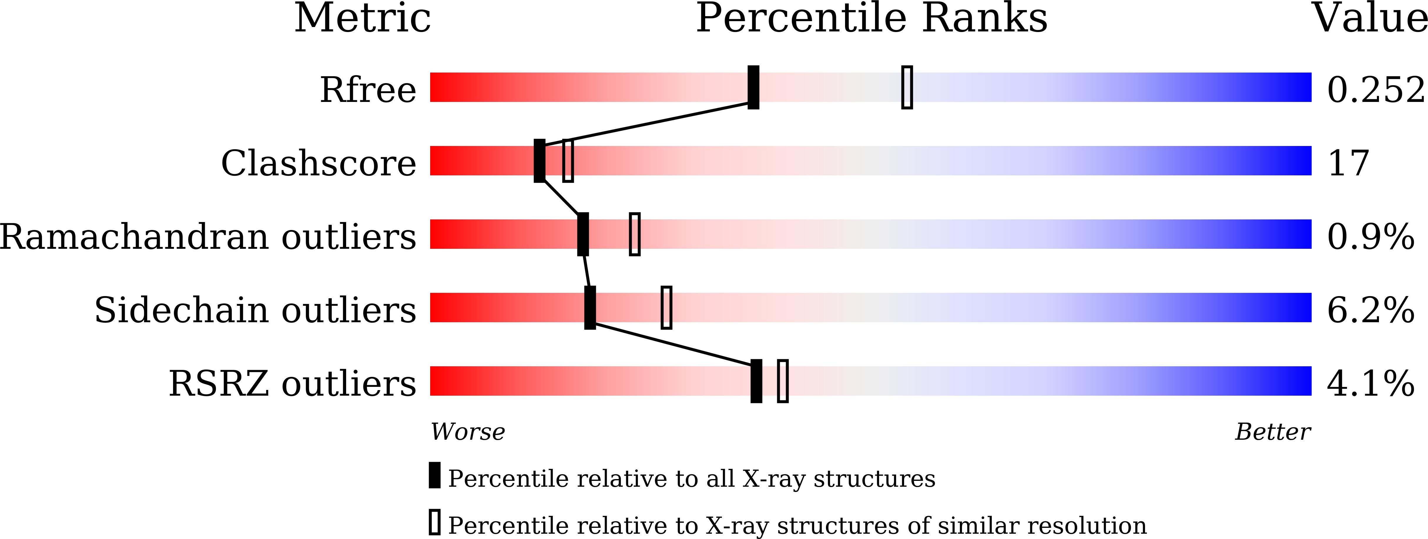 5ZRN validation report