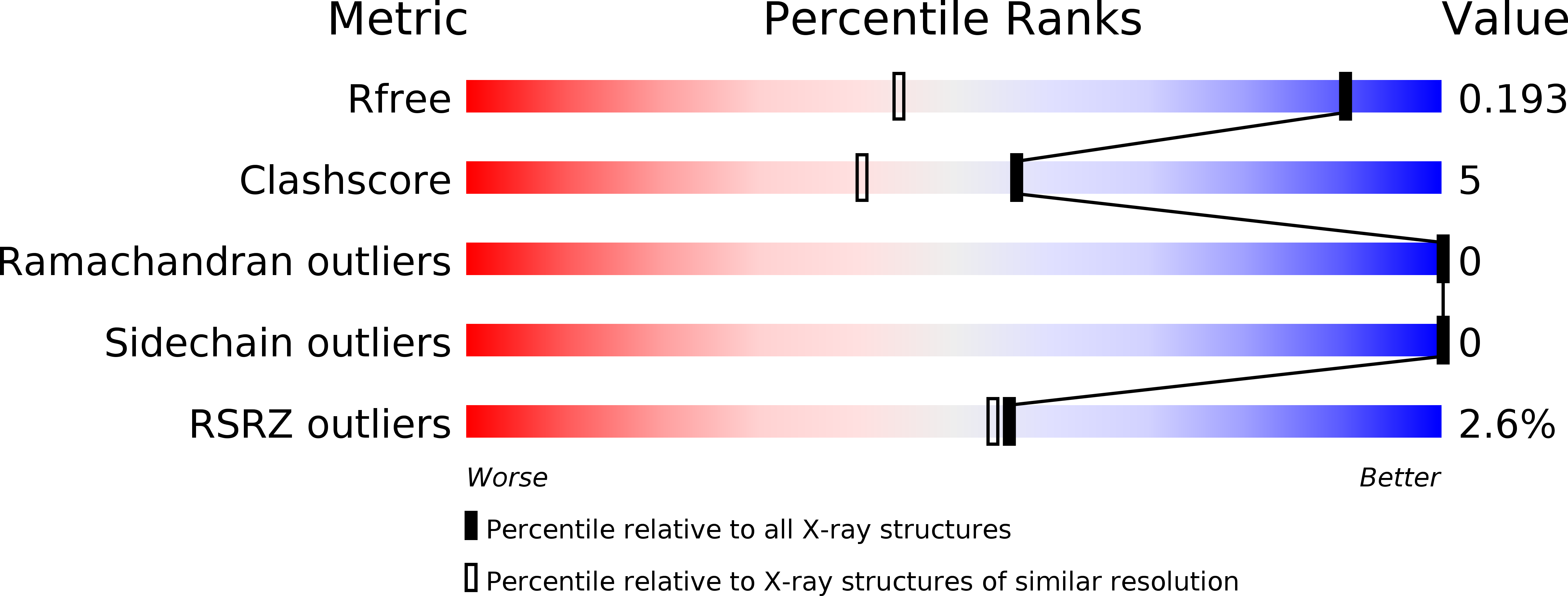 5ZT3 validation report