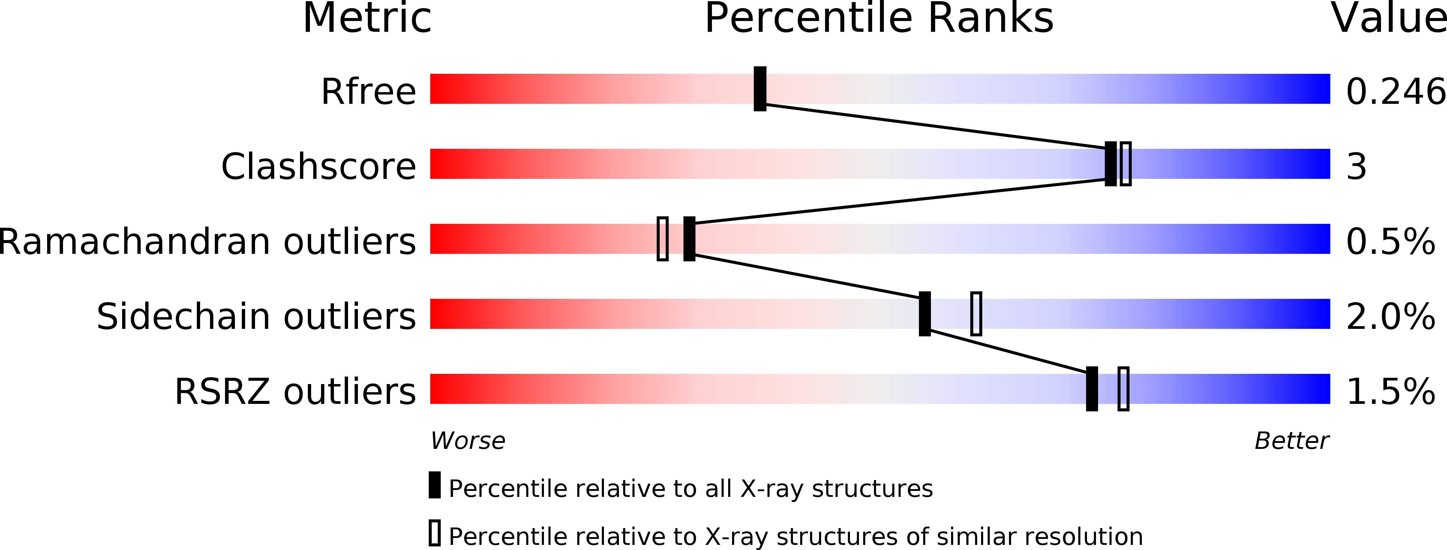 5ZUW validation report