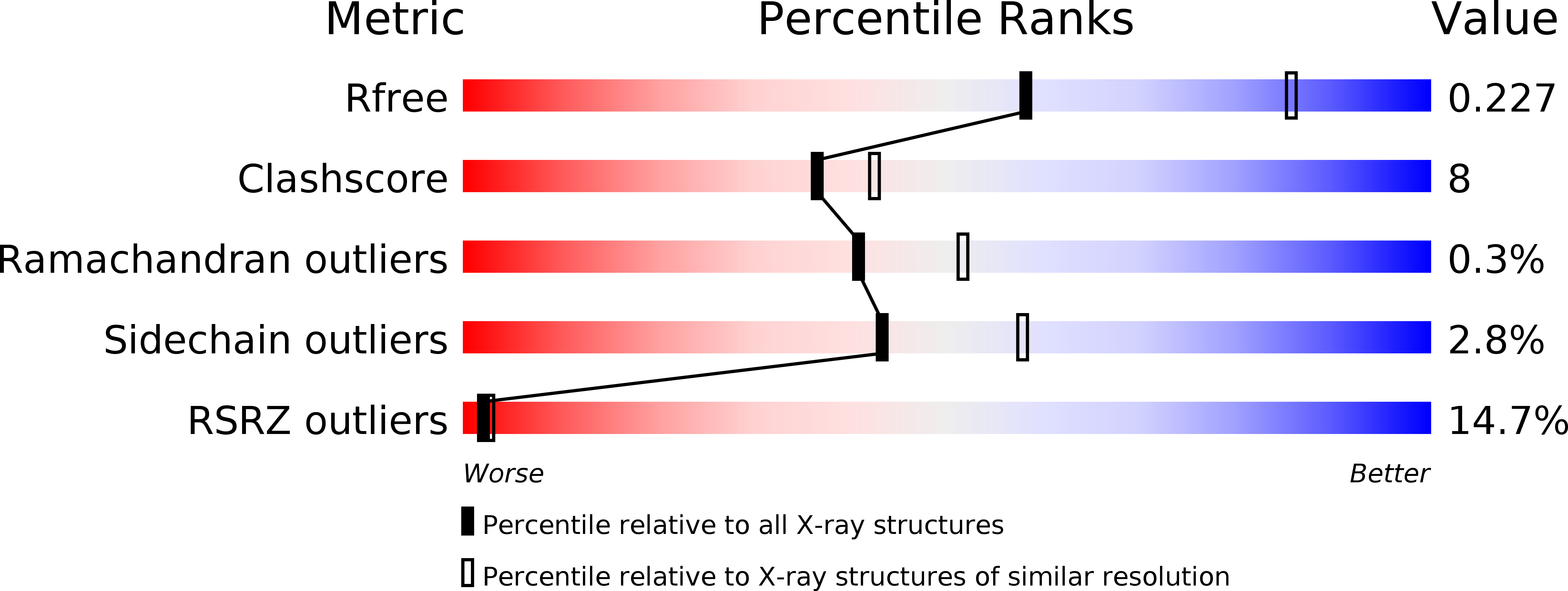 5ZW0 validation report