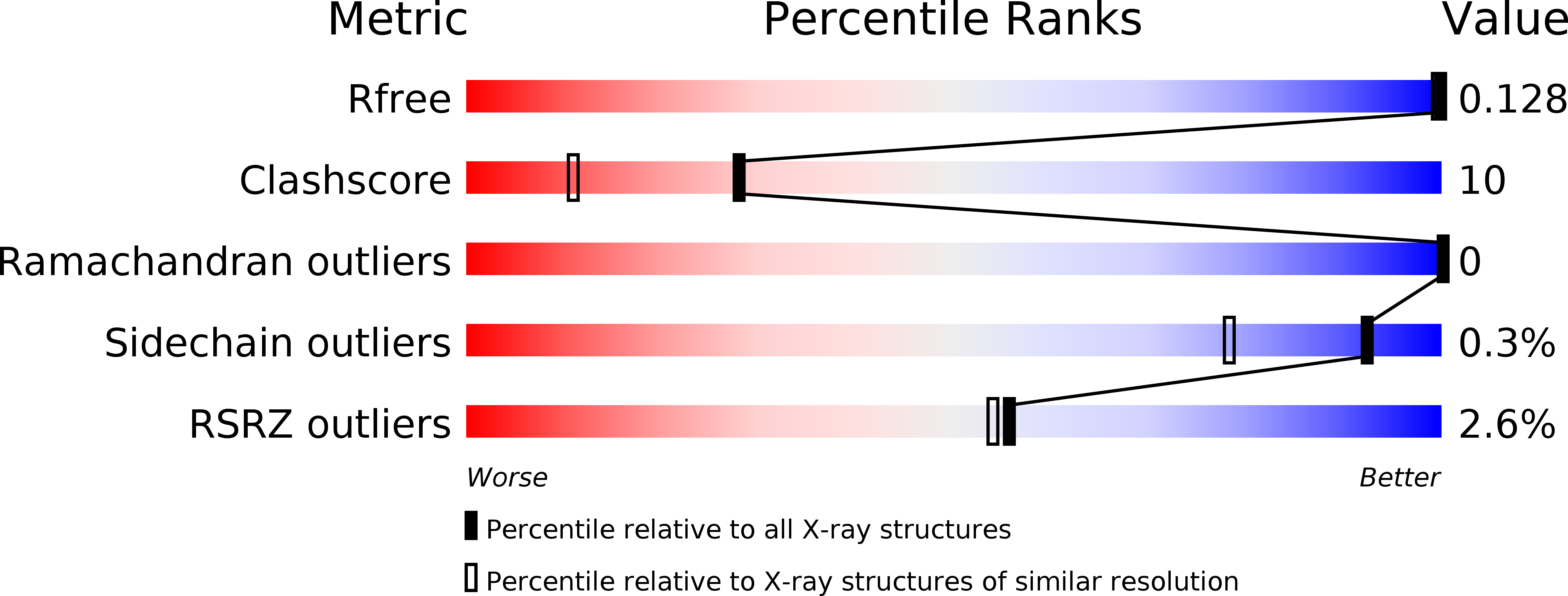 5ZW7 validation report