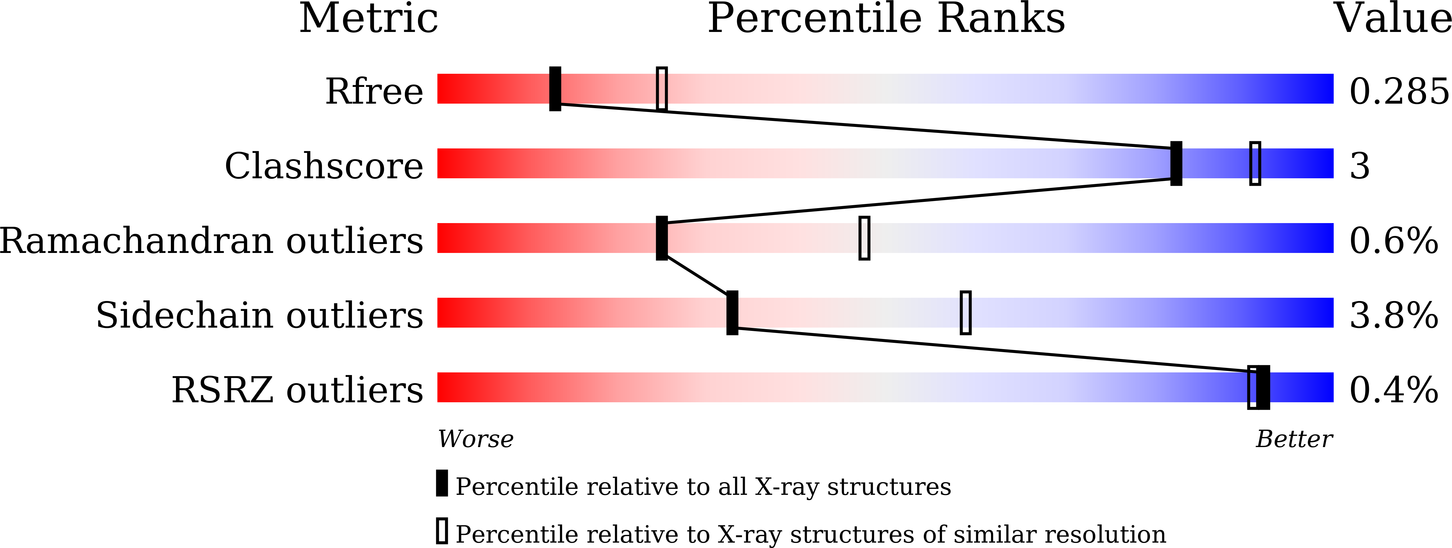 5ZW9 validation report