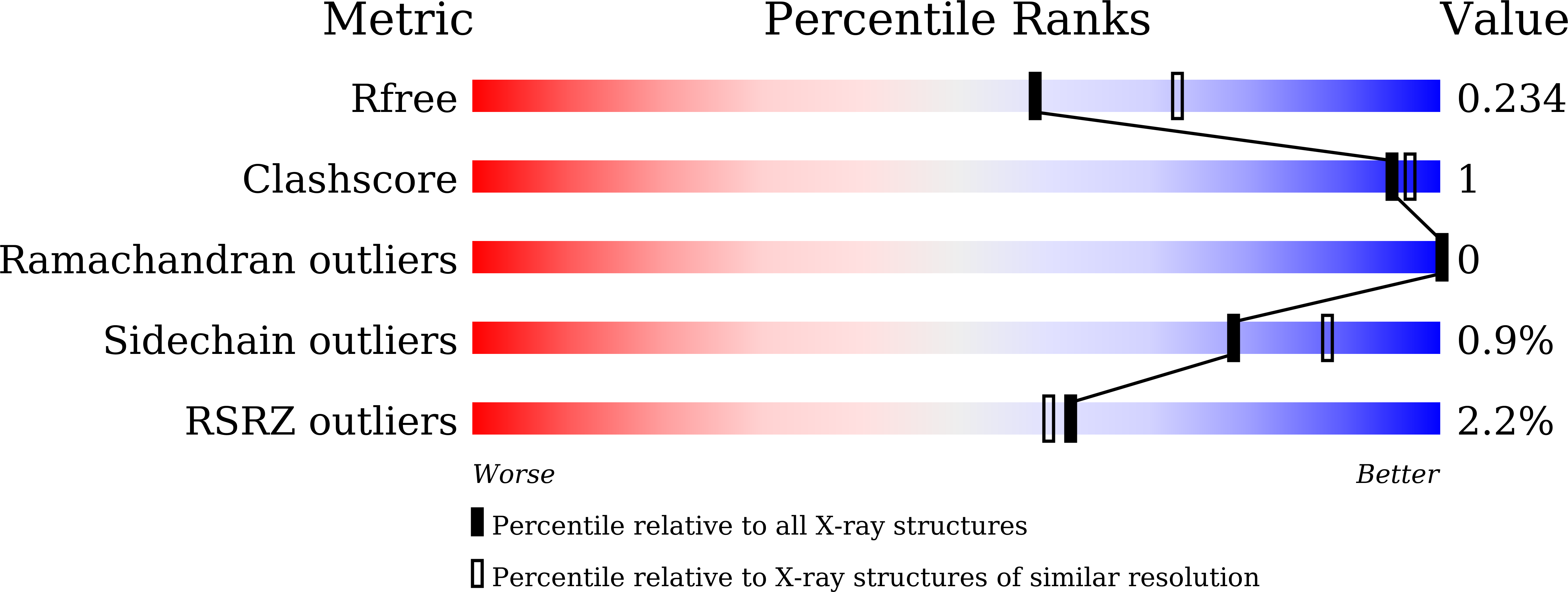 5ZWB validation report