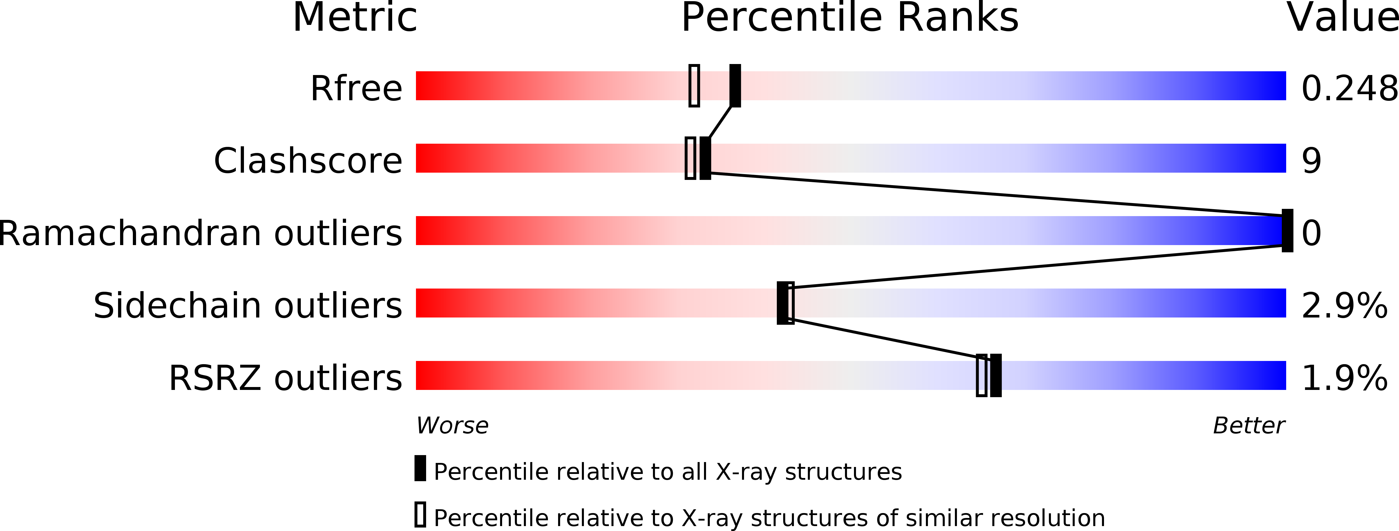 6A0P validation report