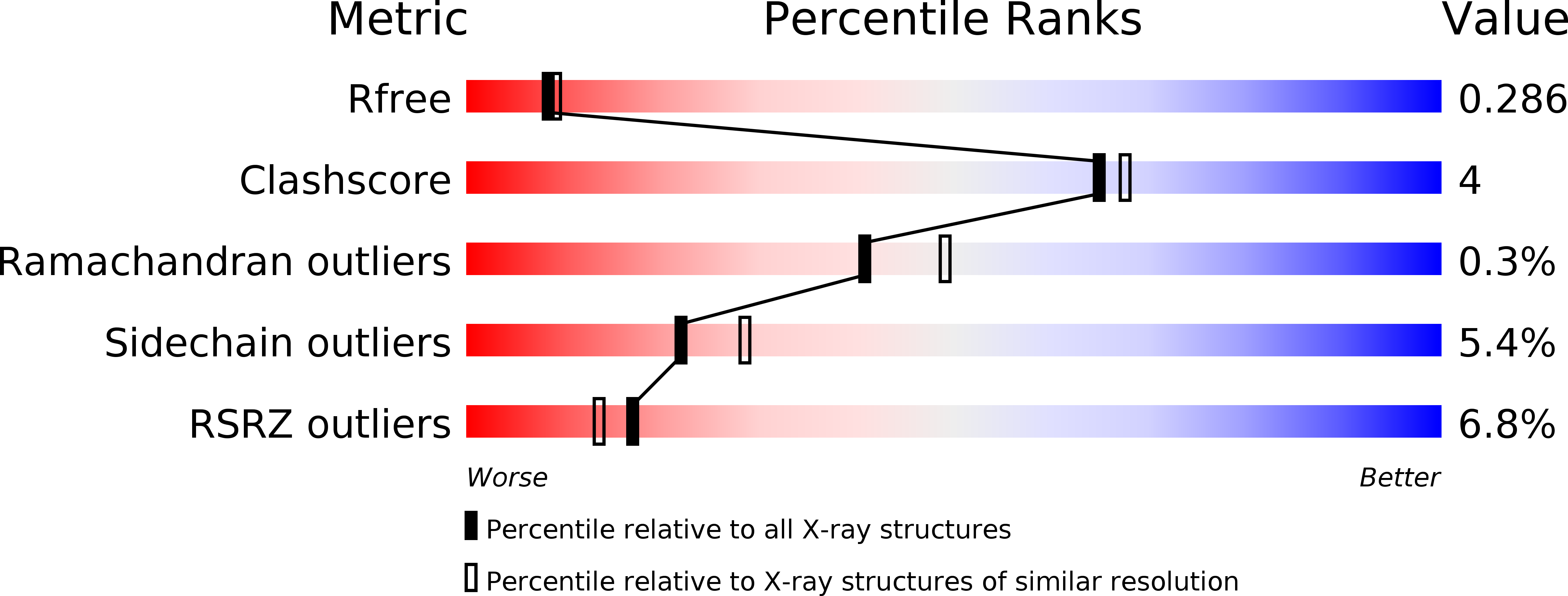 6A2N validation report