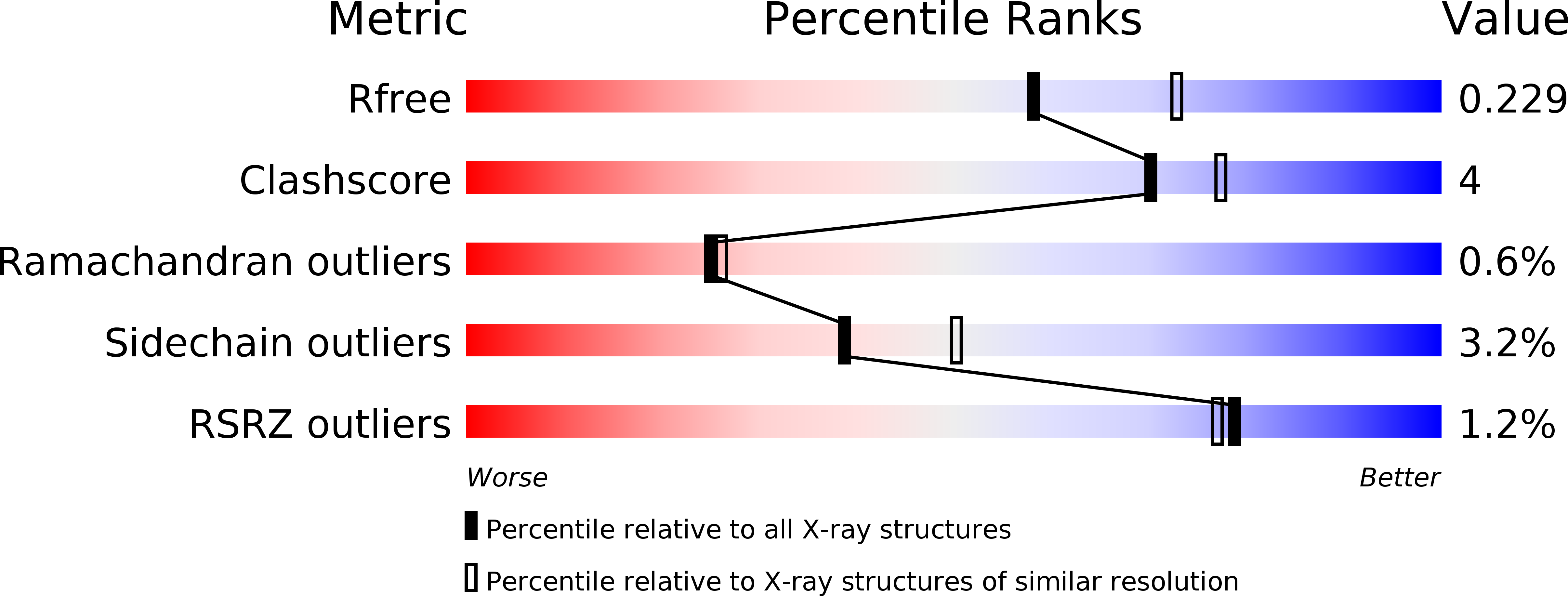 6A37 validation report