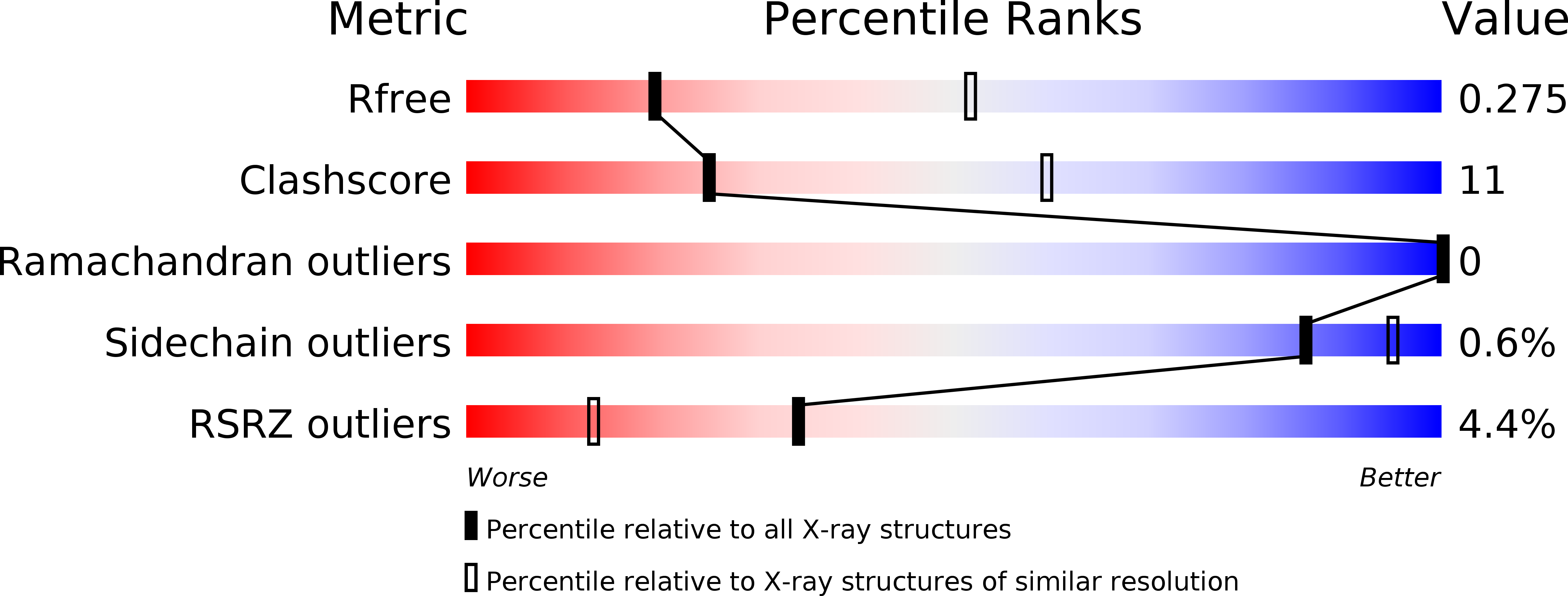 6A6N validation report