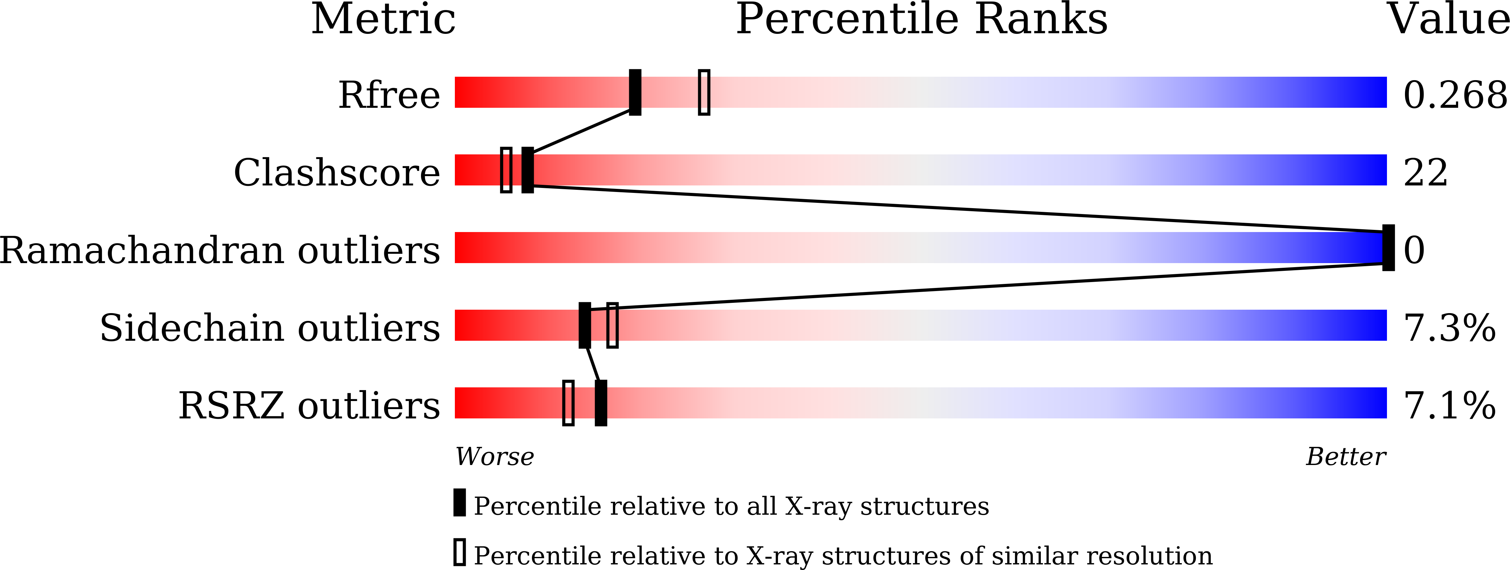 6A73 validation report