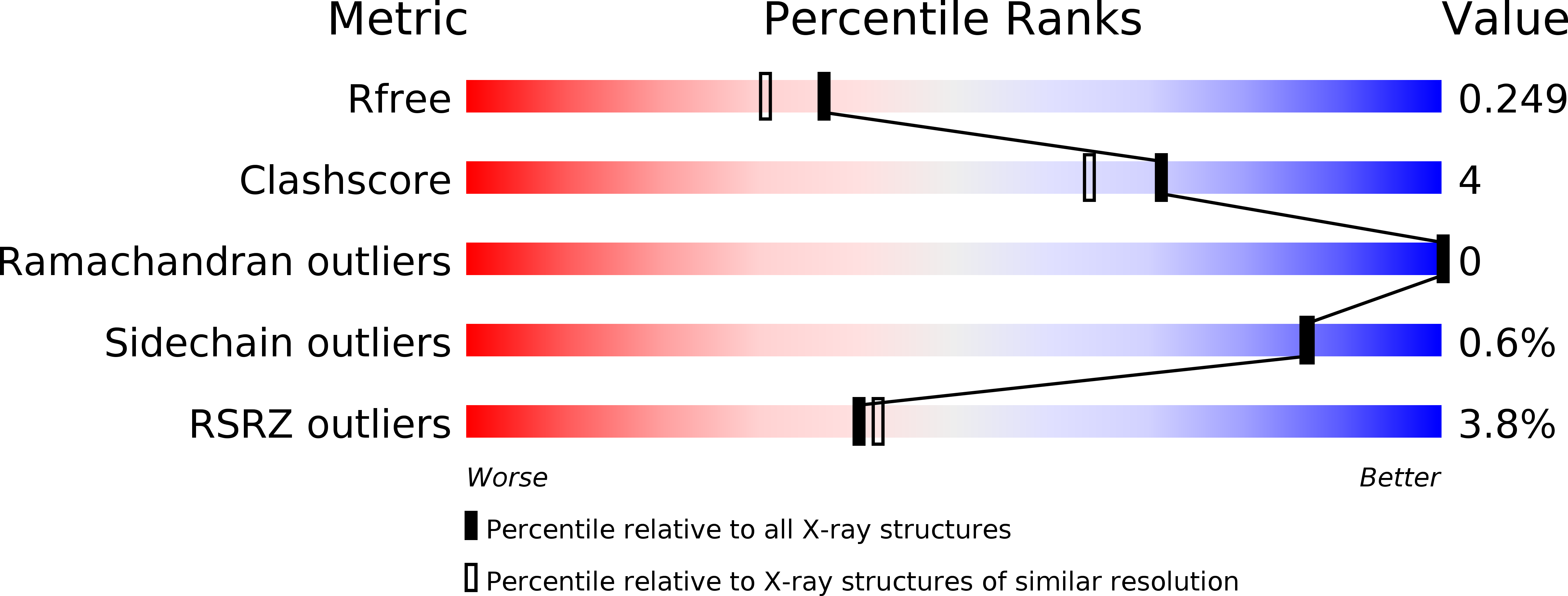 6A7C validation report