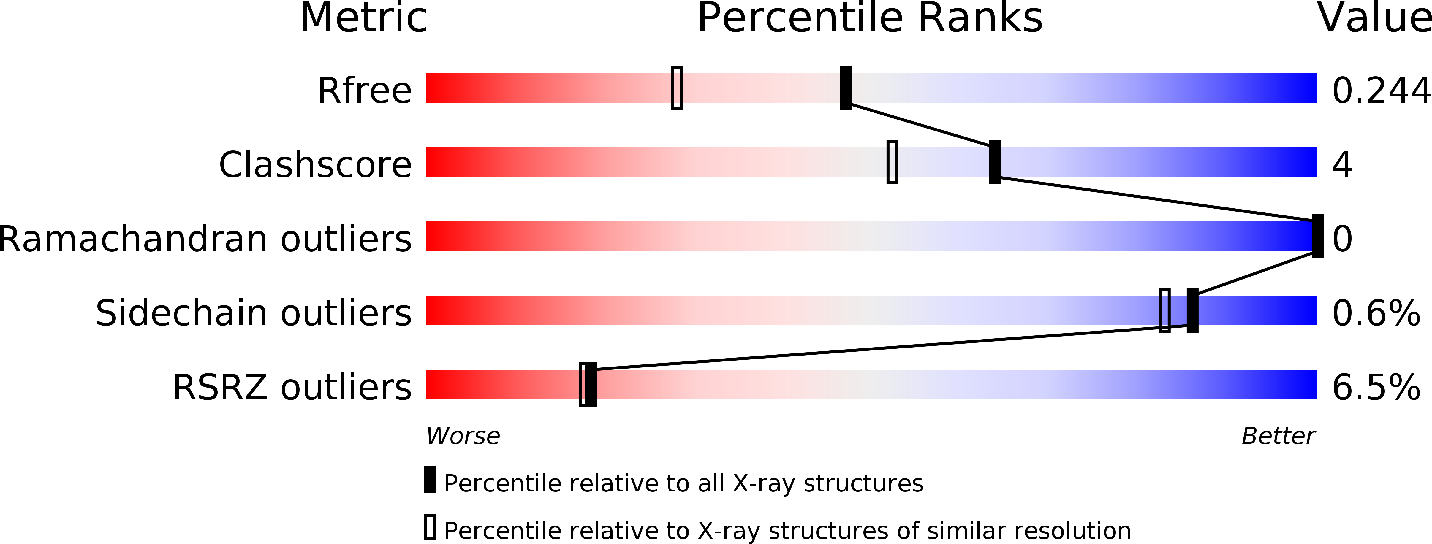 6A7E validation report