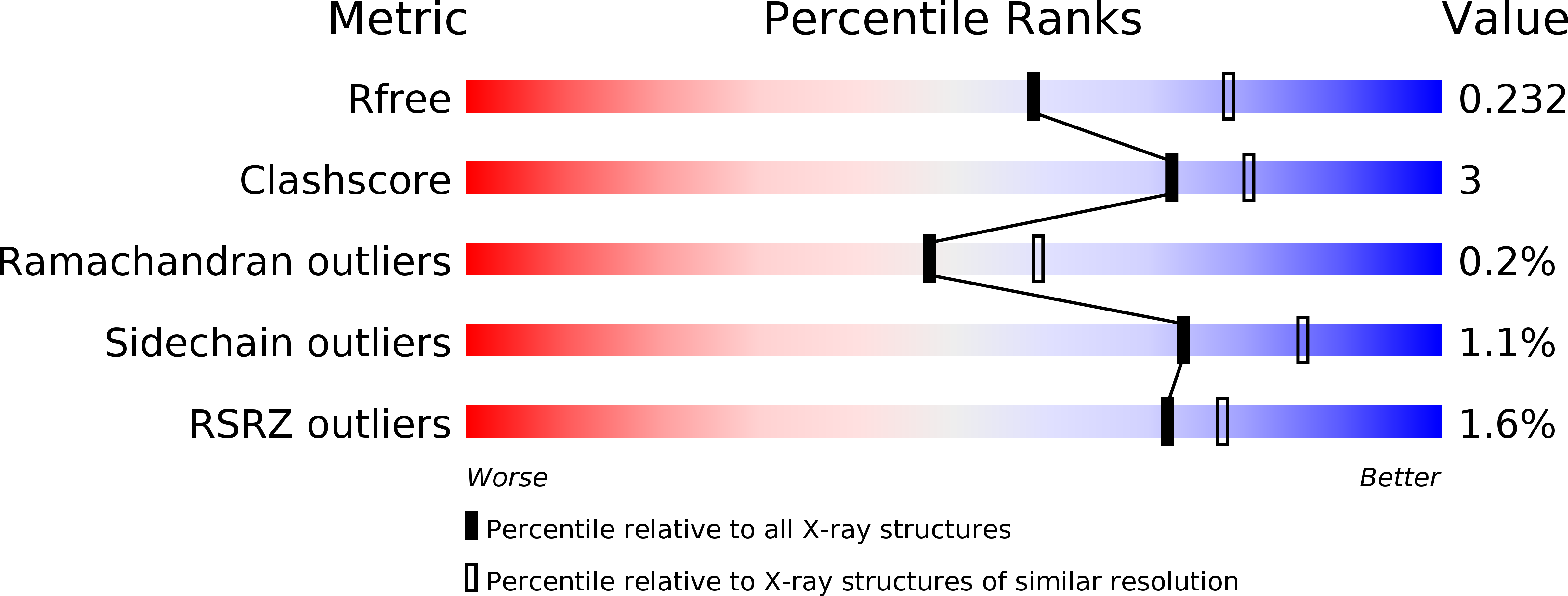 6A7H validation report