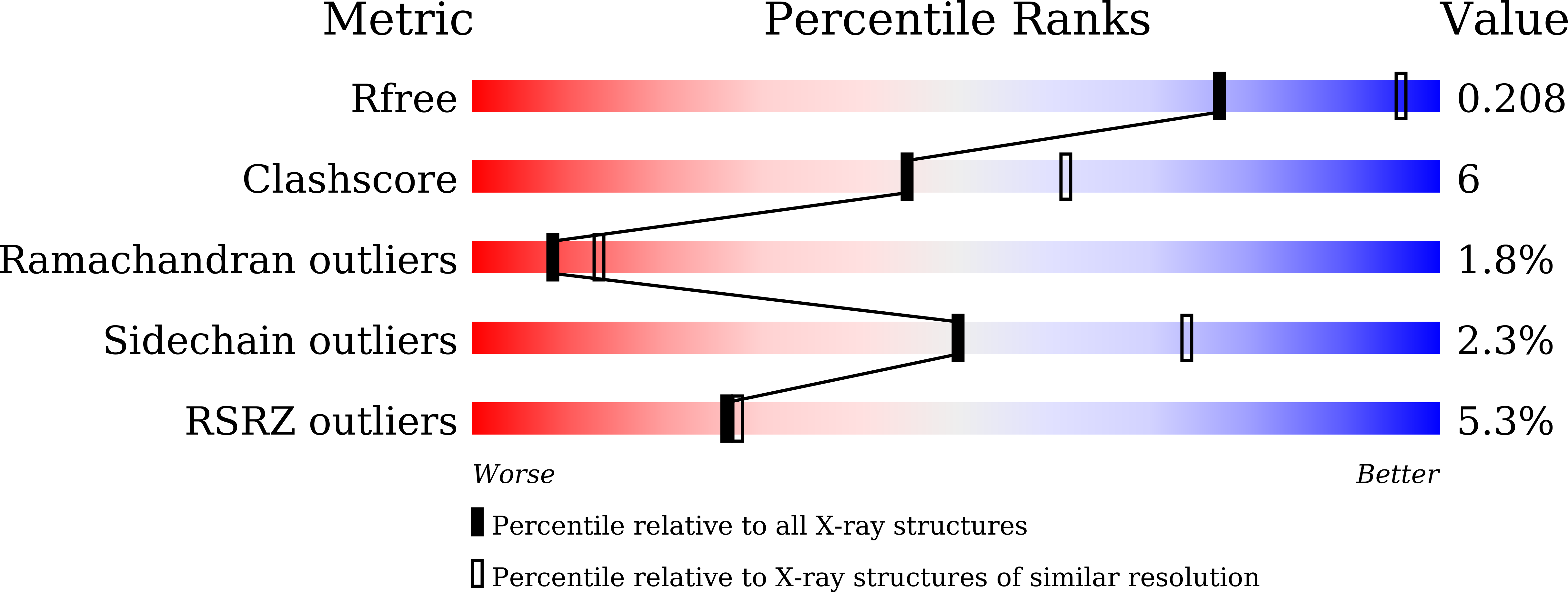 6A8N validation report