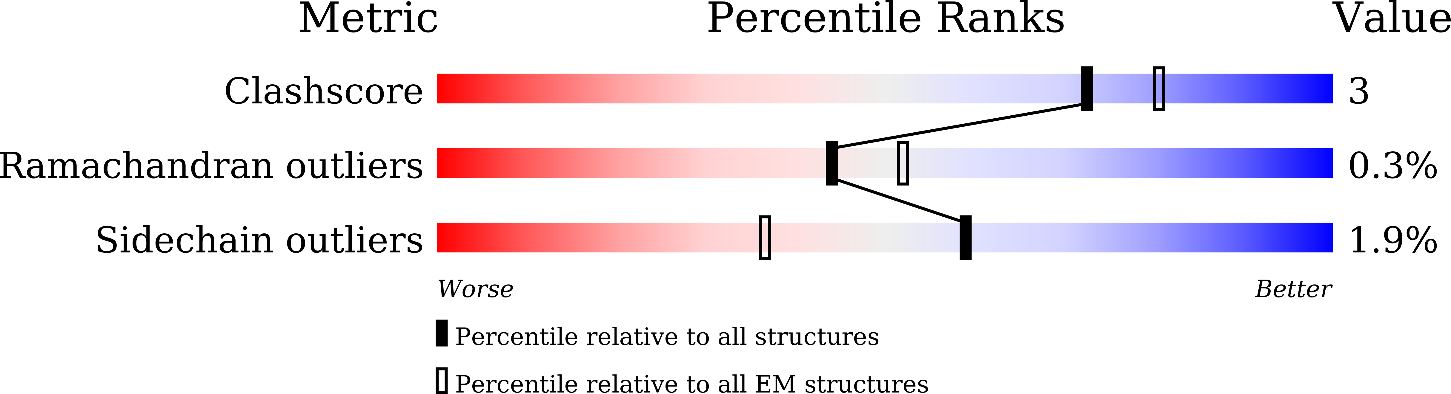 6A90 validation report