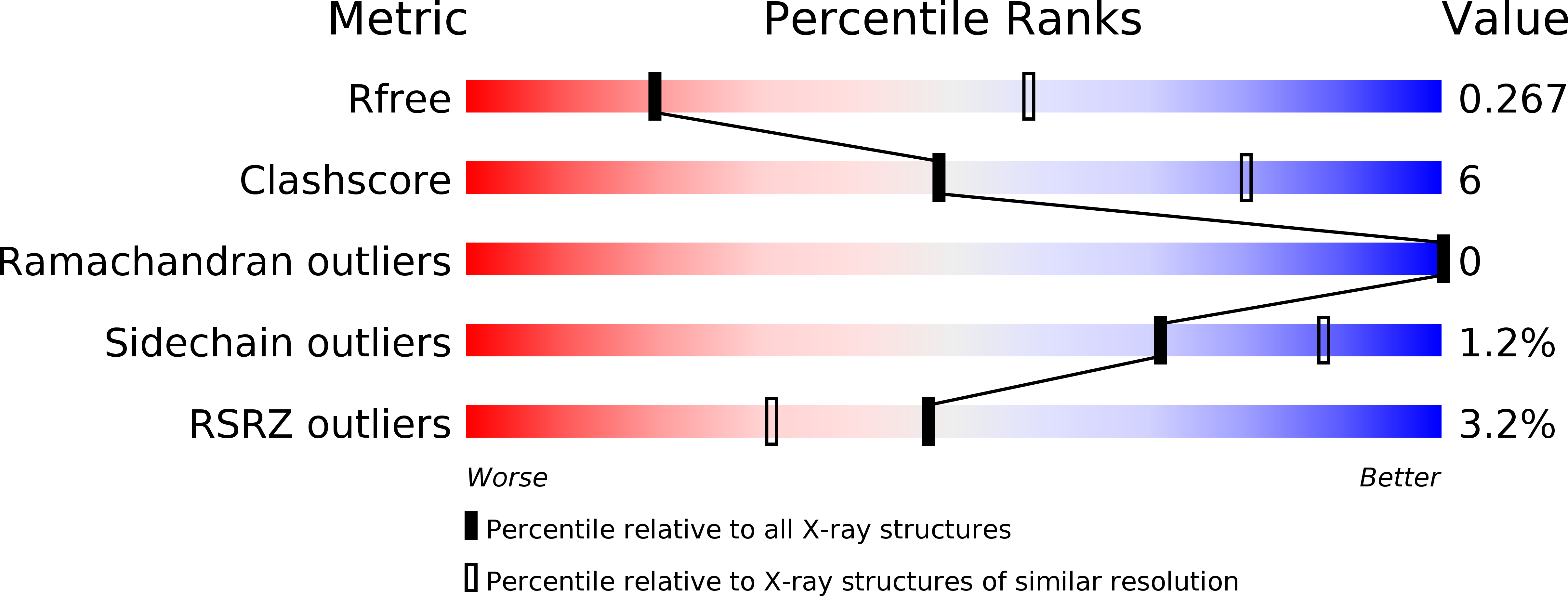 6A9E validation report