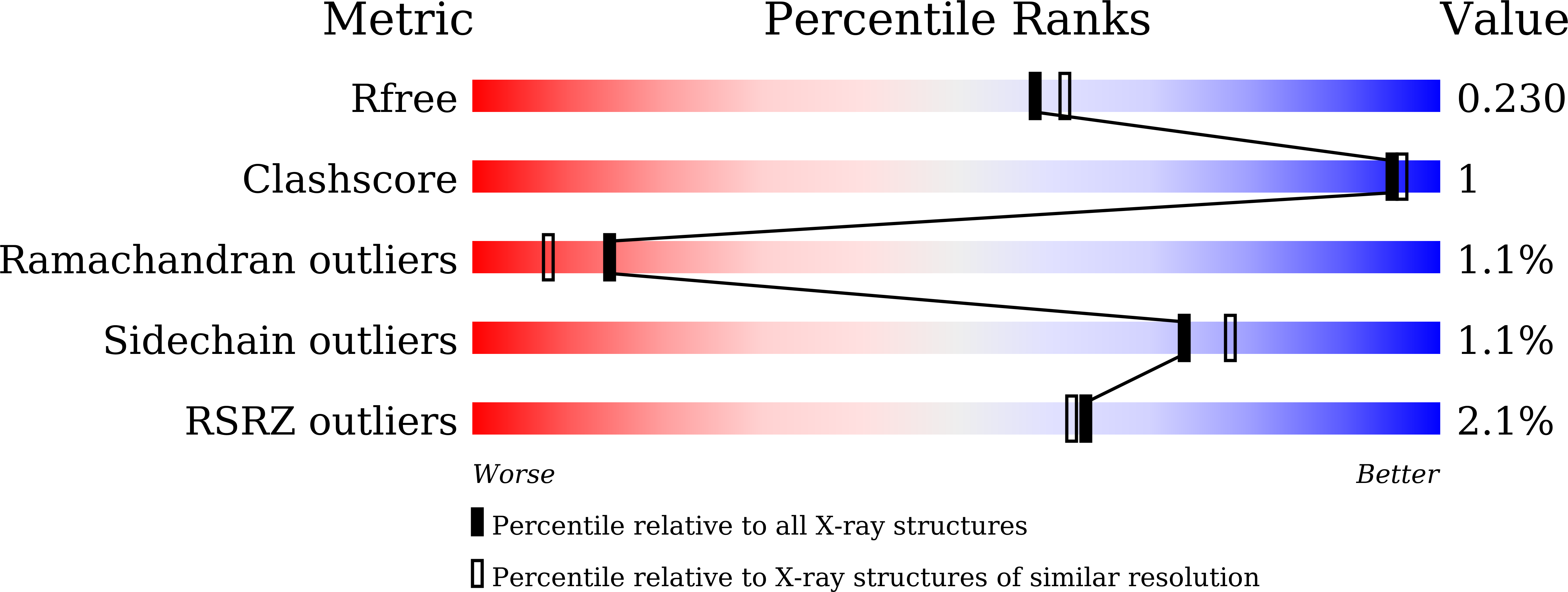6AAW validation report
