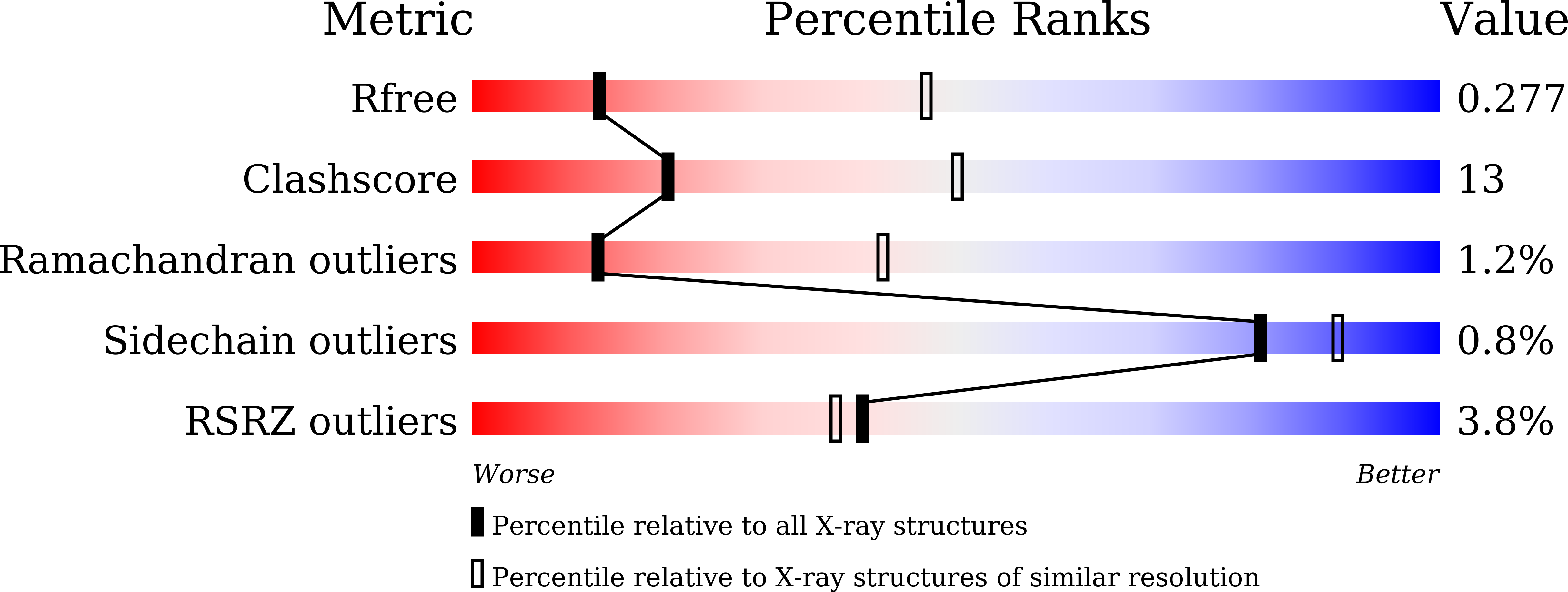6AD8 validation report missing