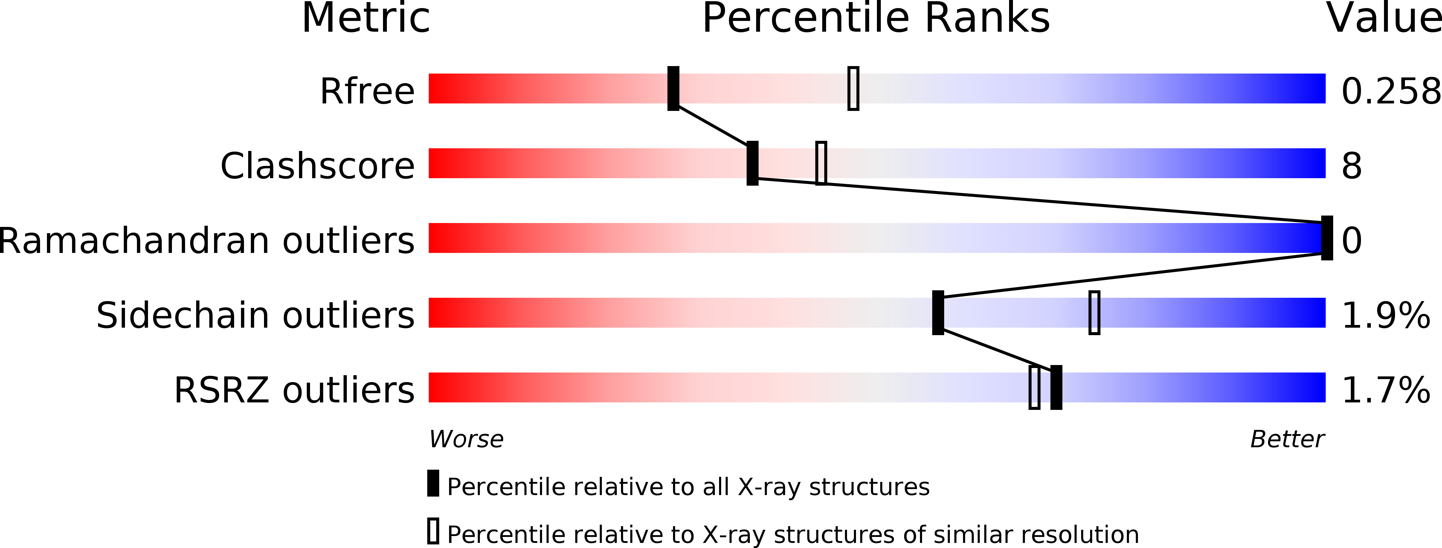 6AF4 validation report