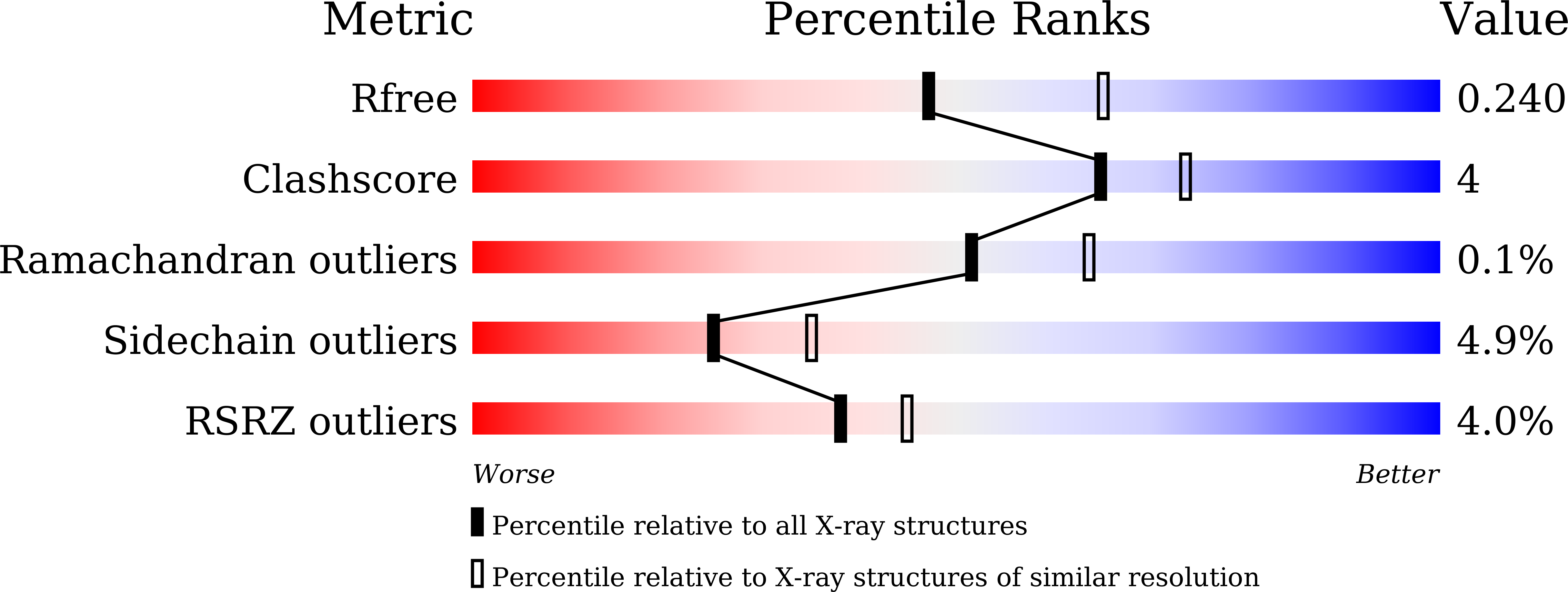 6AFS validation report
