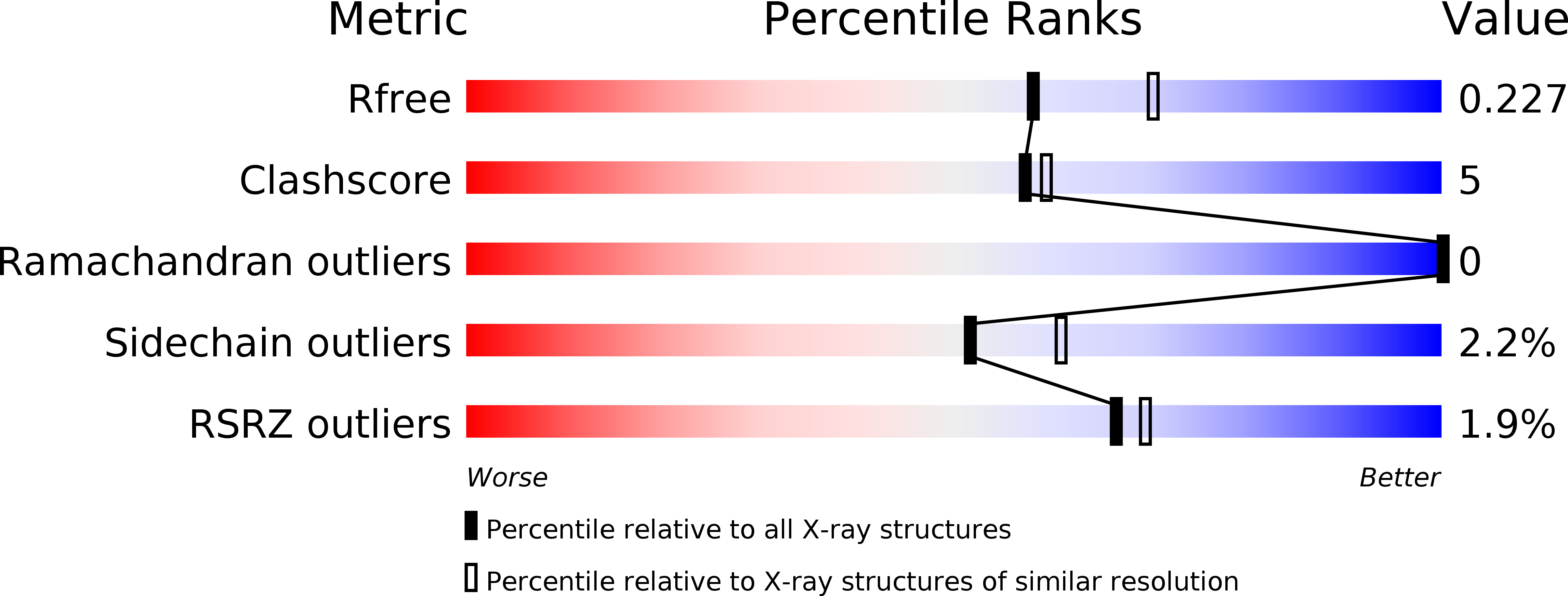 6AG4 validation report