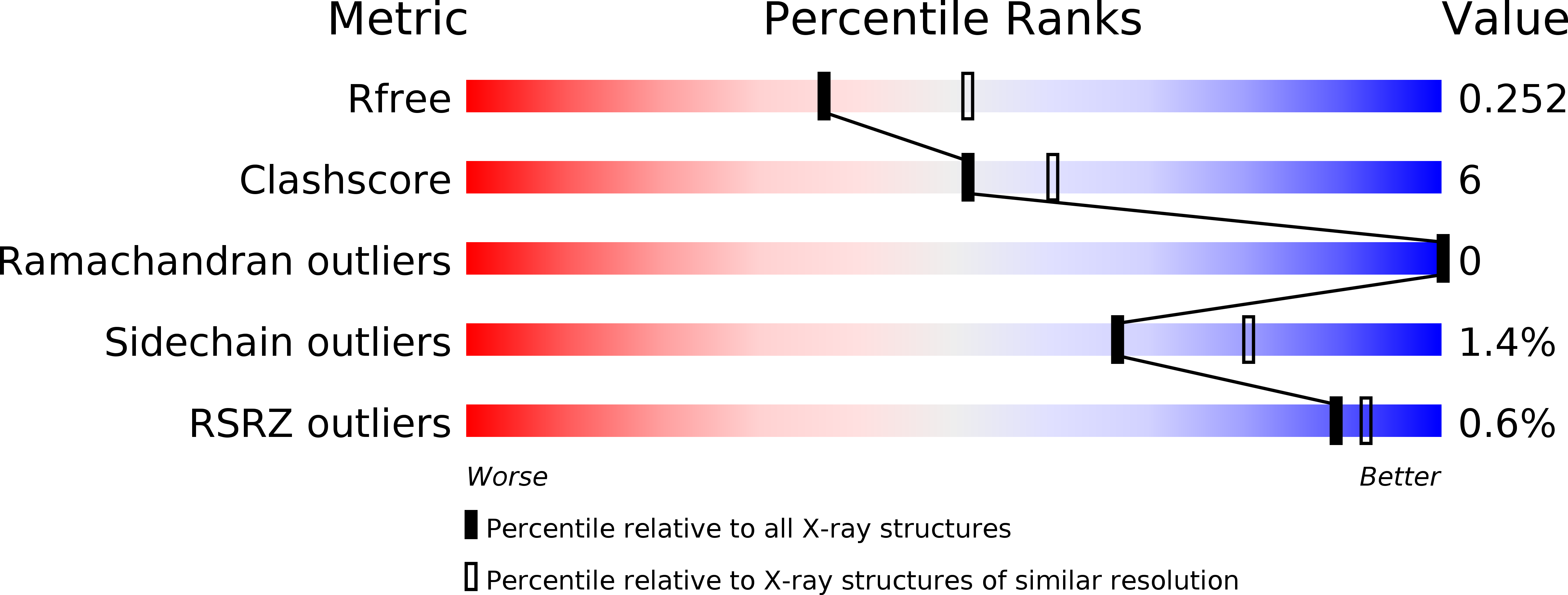 6AG5 validation report