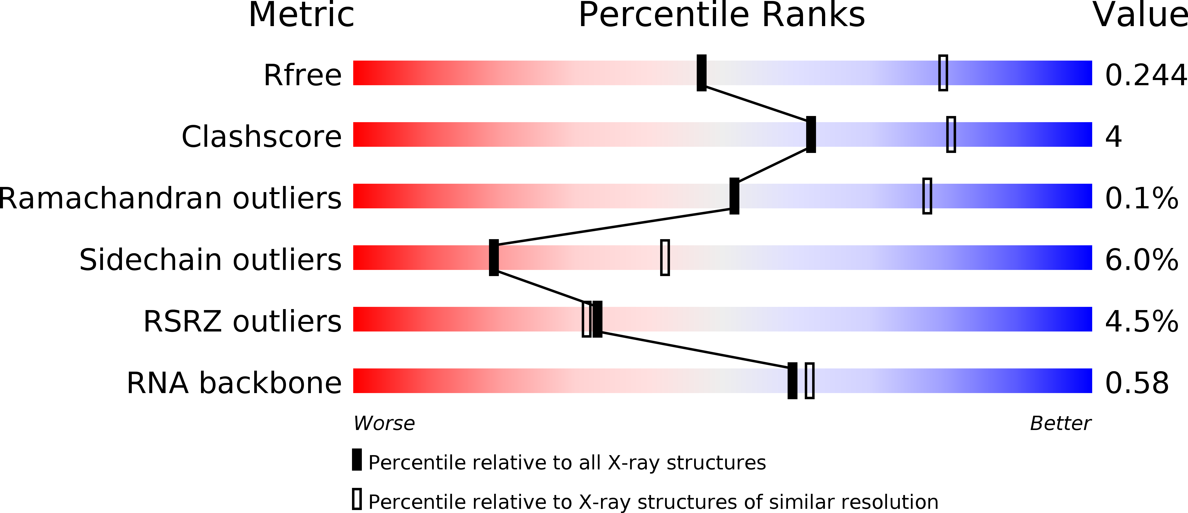 6AI6 validation report