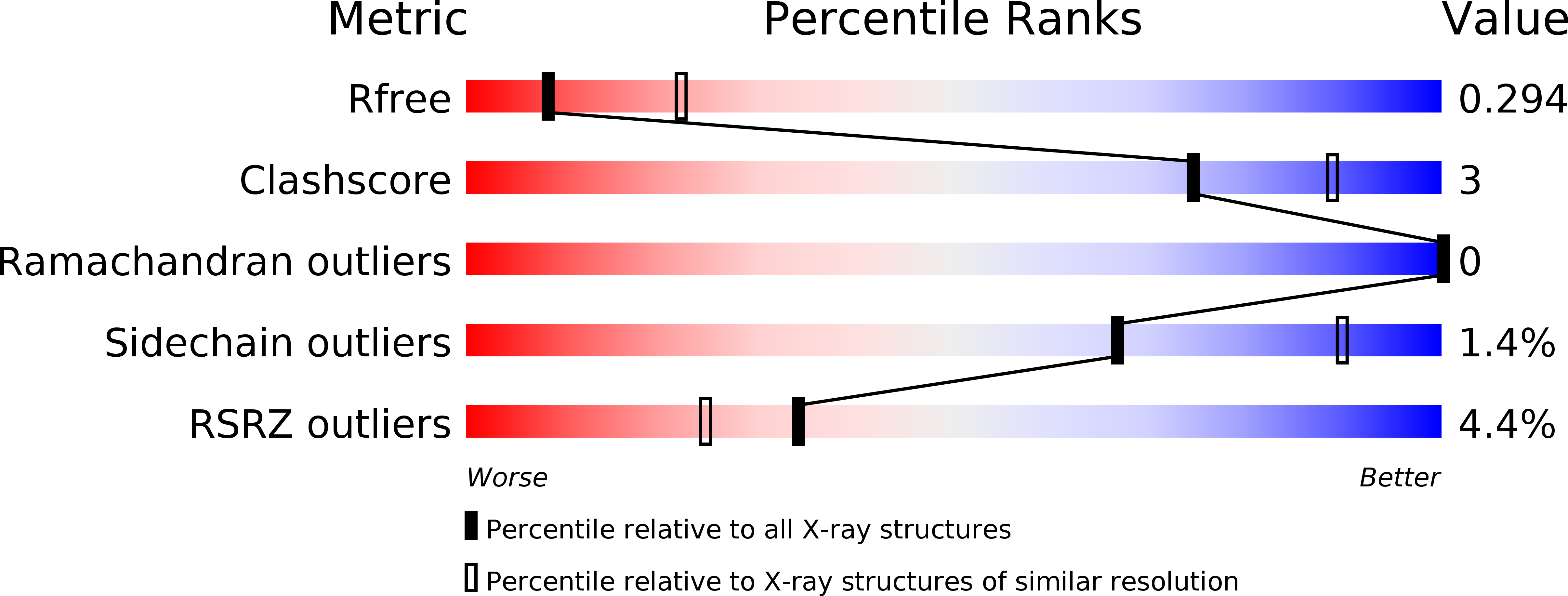 6AKY validation report