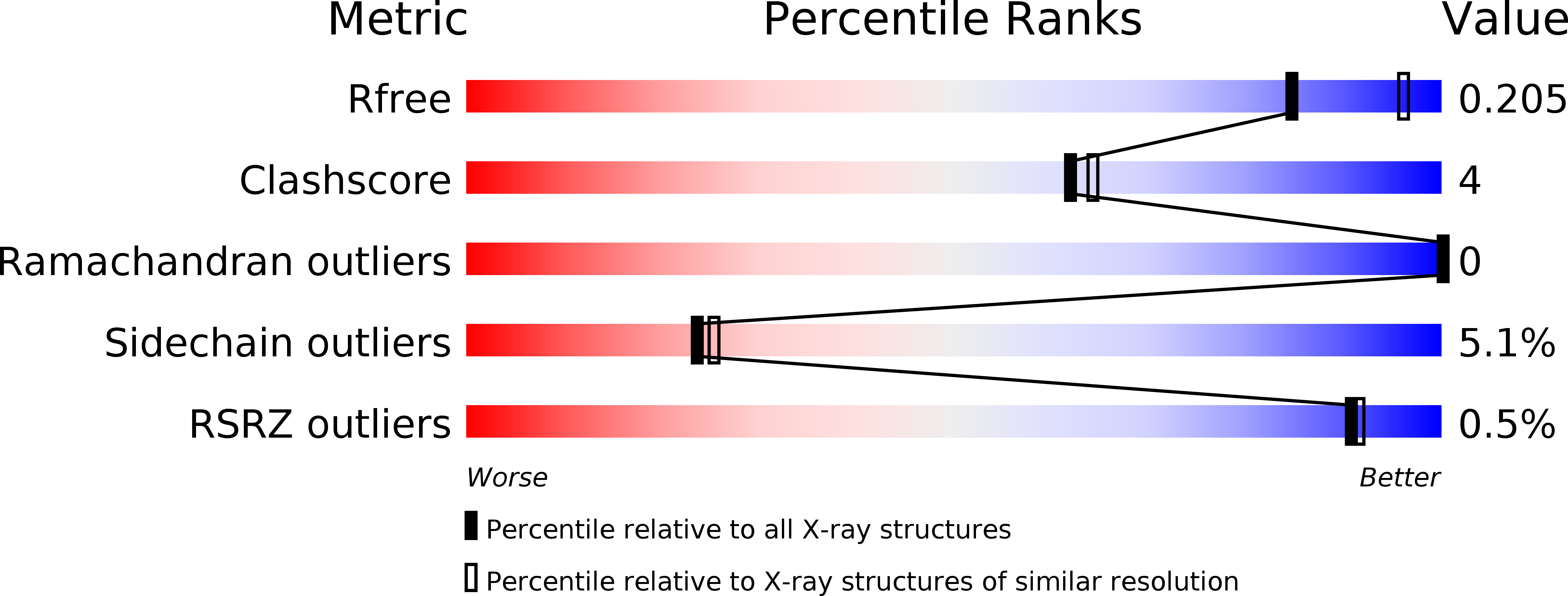 6ANY validation report