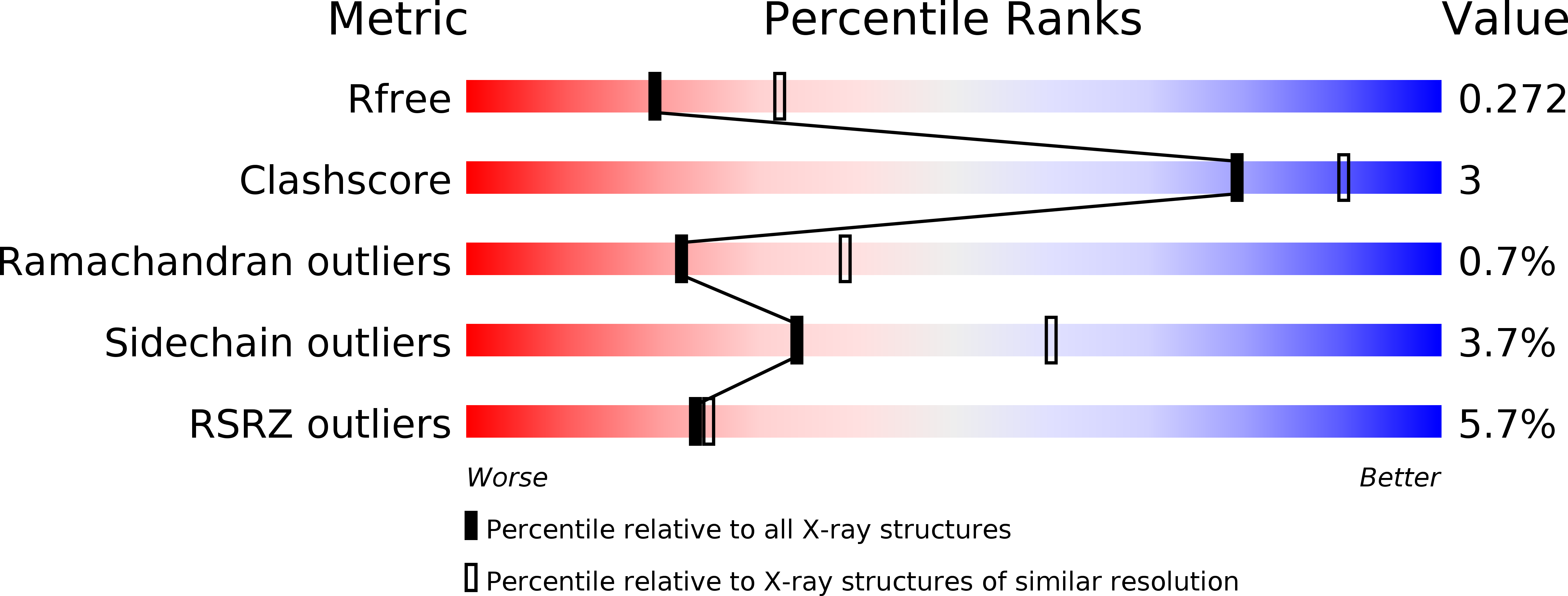 6APK validation report