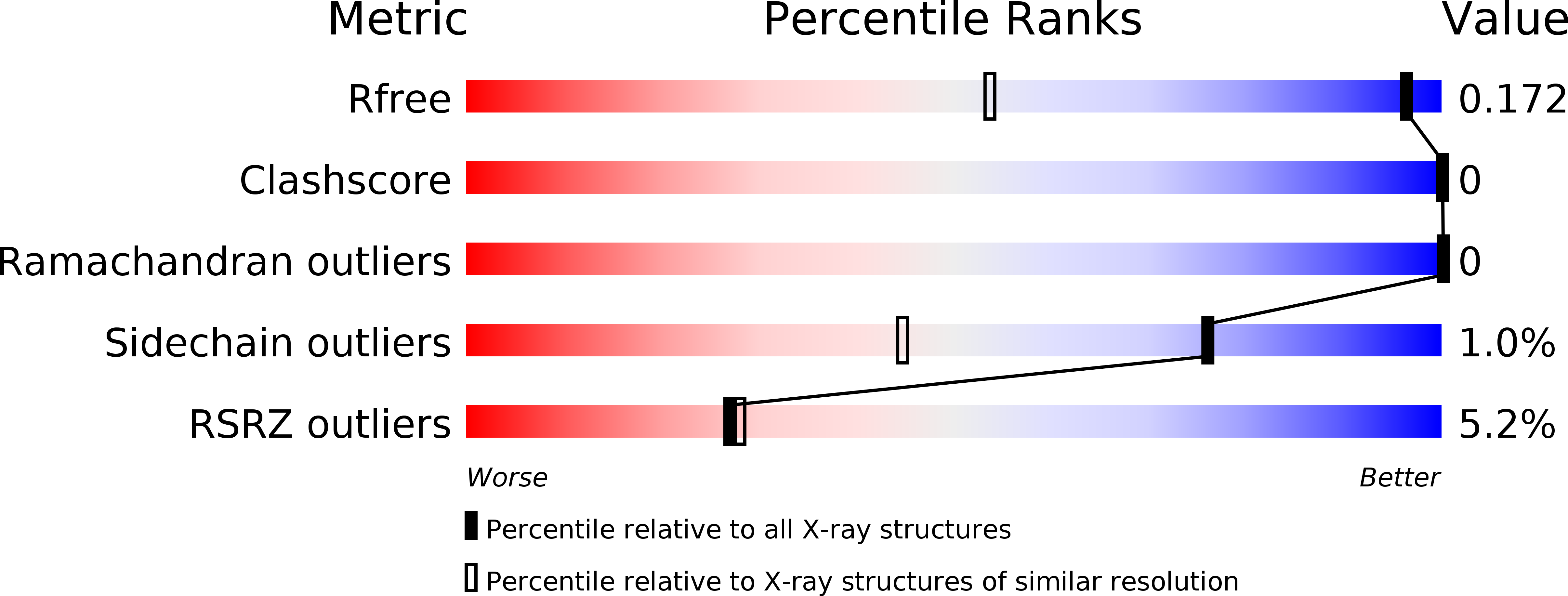 6APO validation report