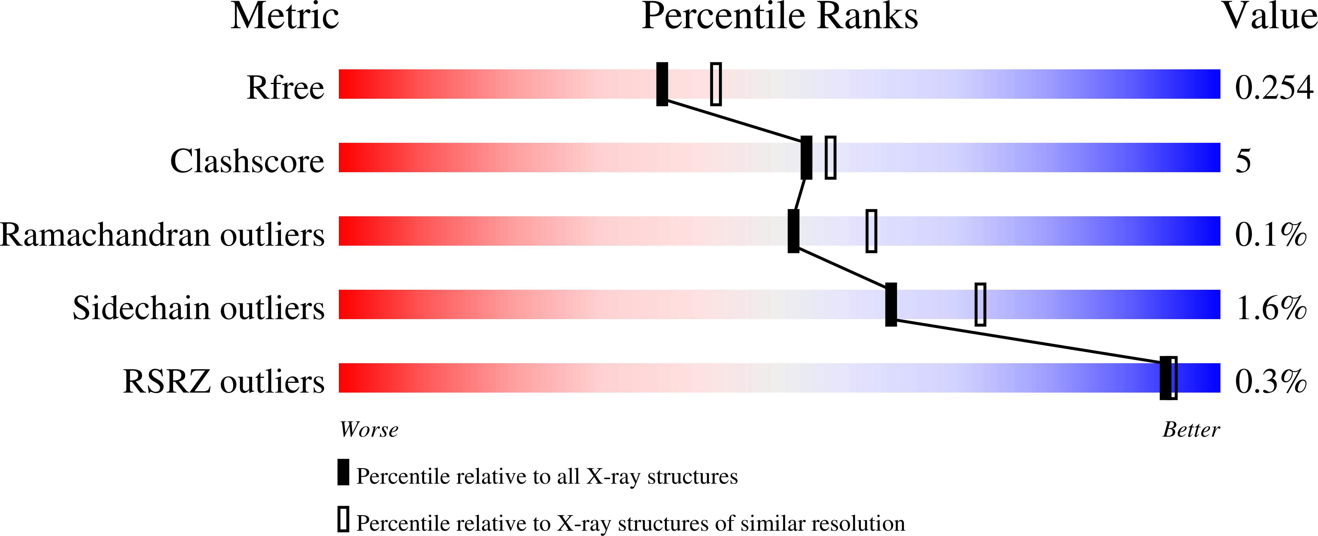 6APZ validation report