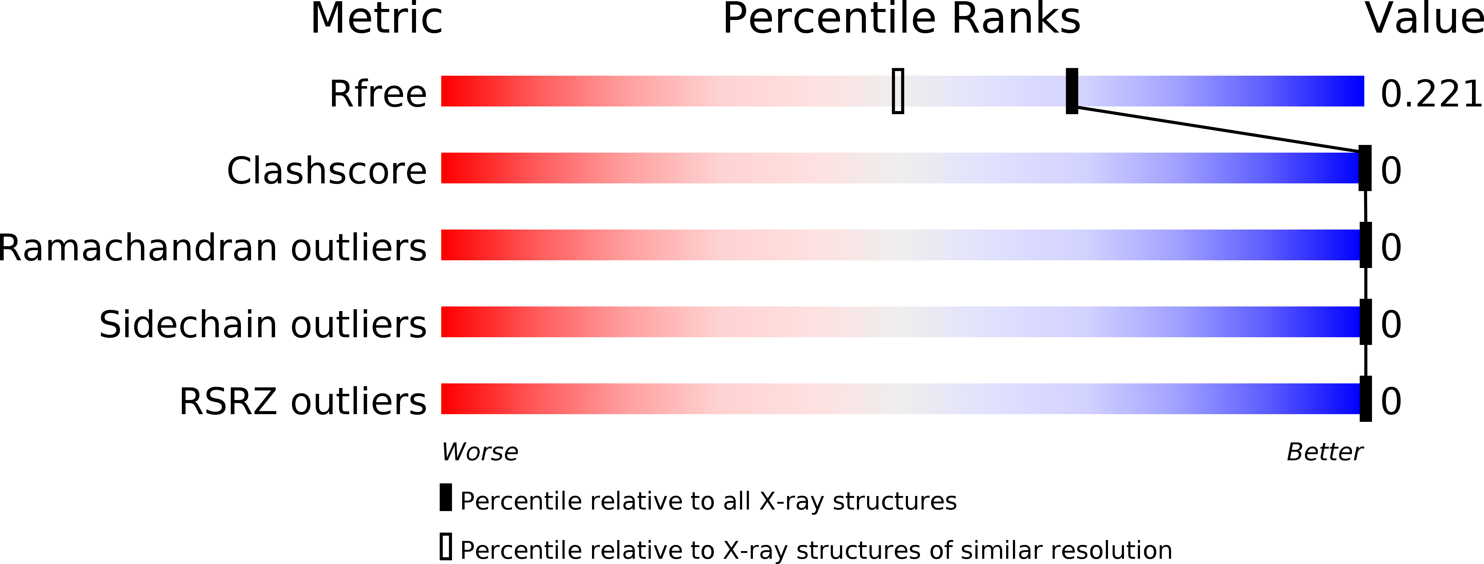 6ATN validation report