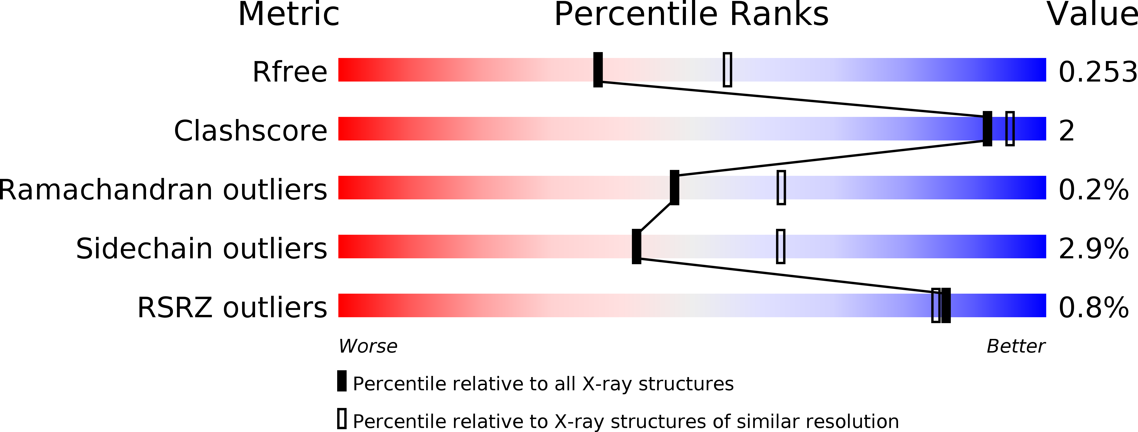 6ATU validation report