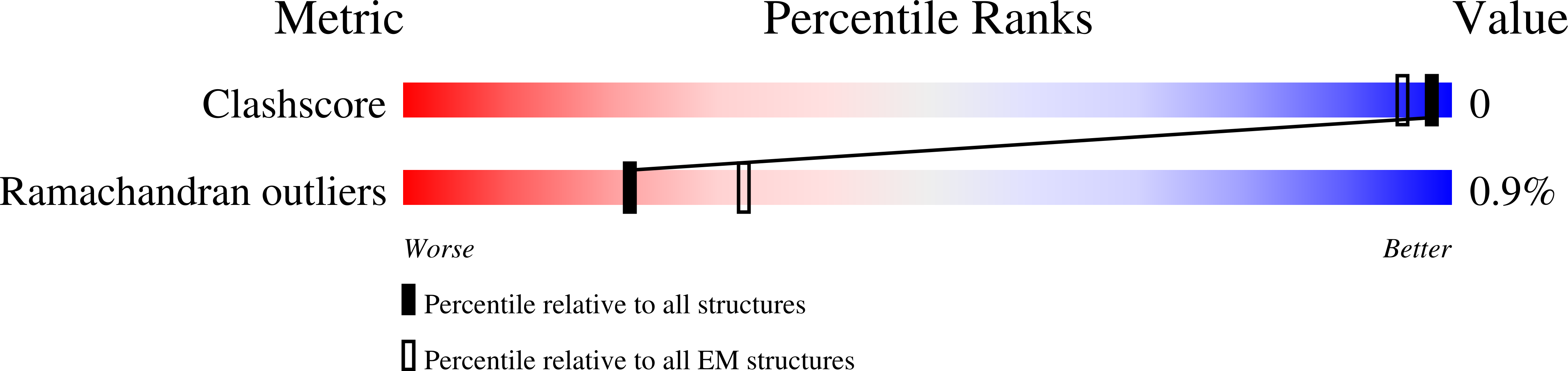 6AVQ validation report