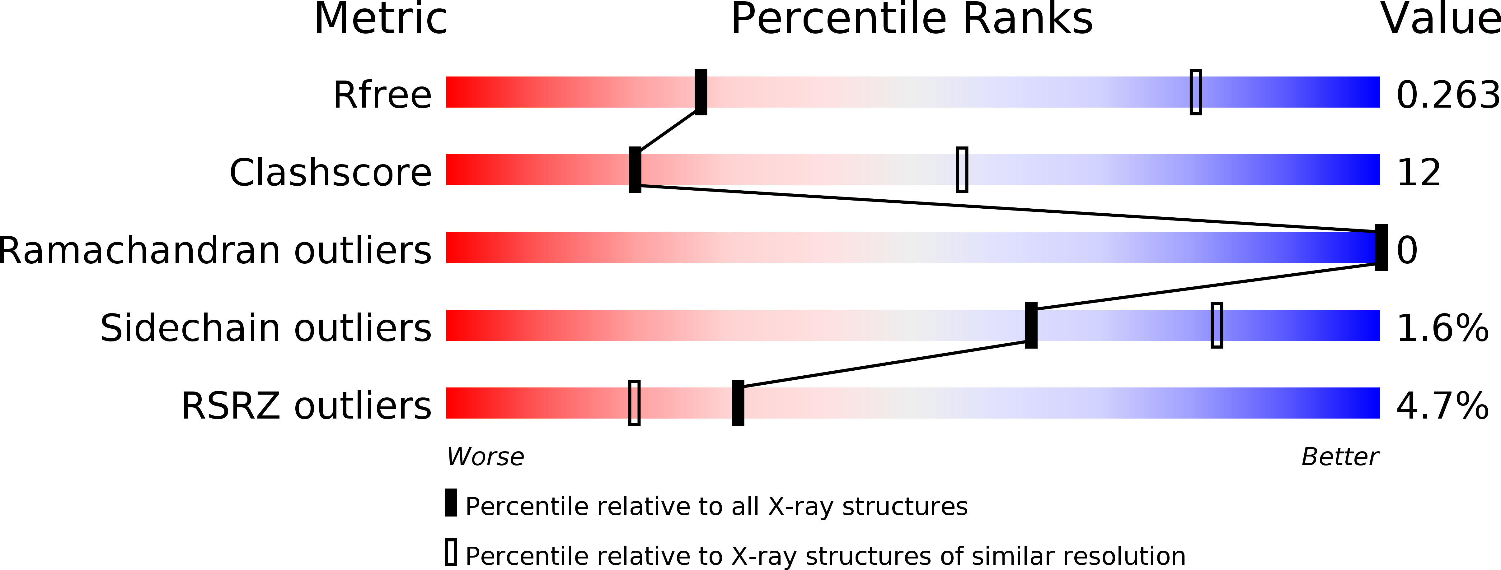6AWN validation report