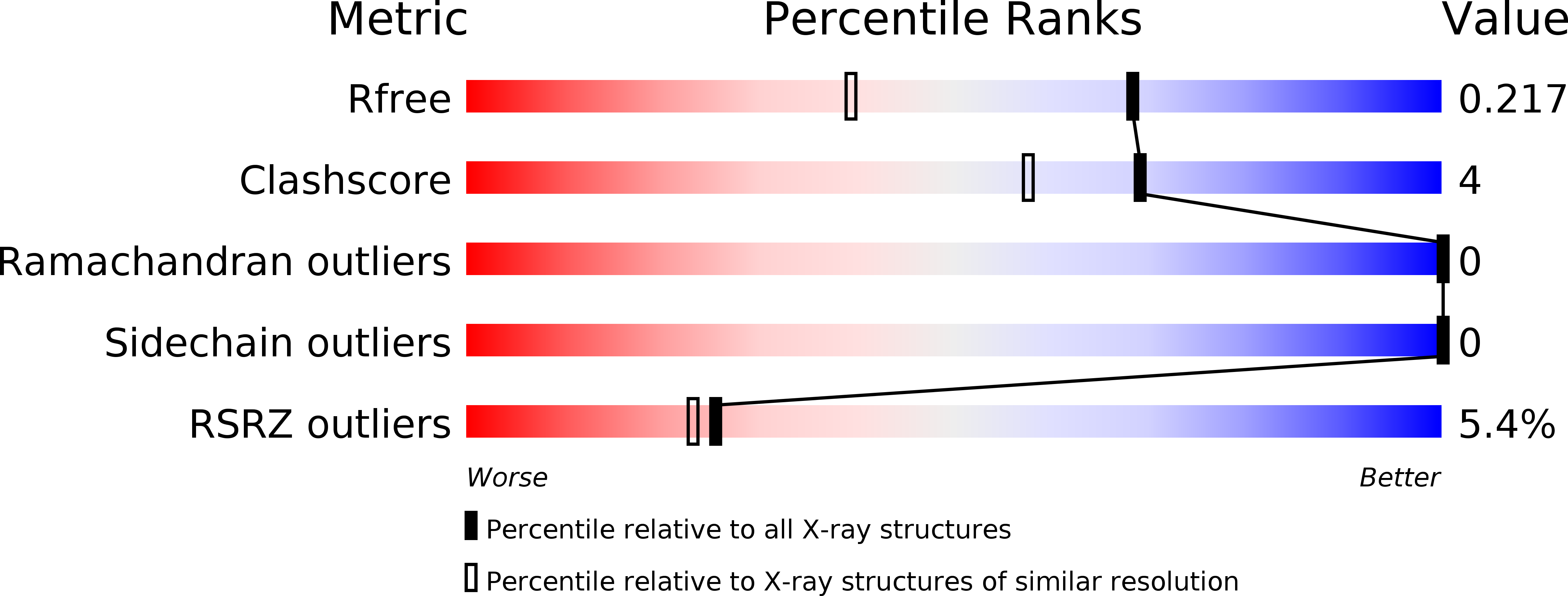 6AWR validation report