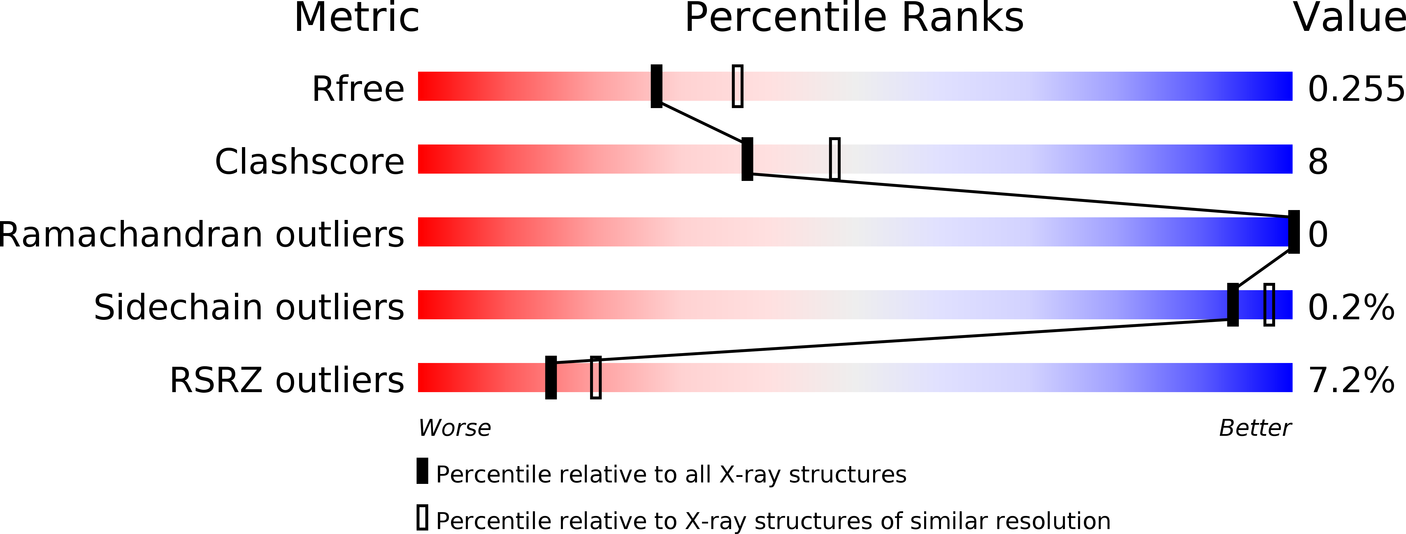 6AWT validation report