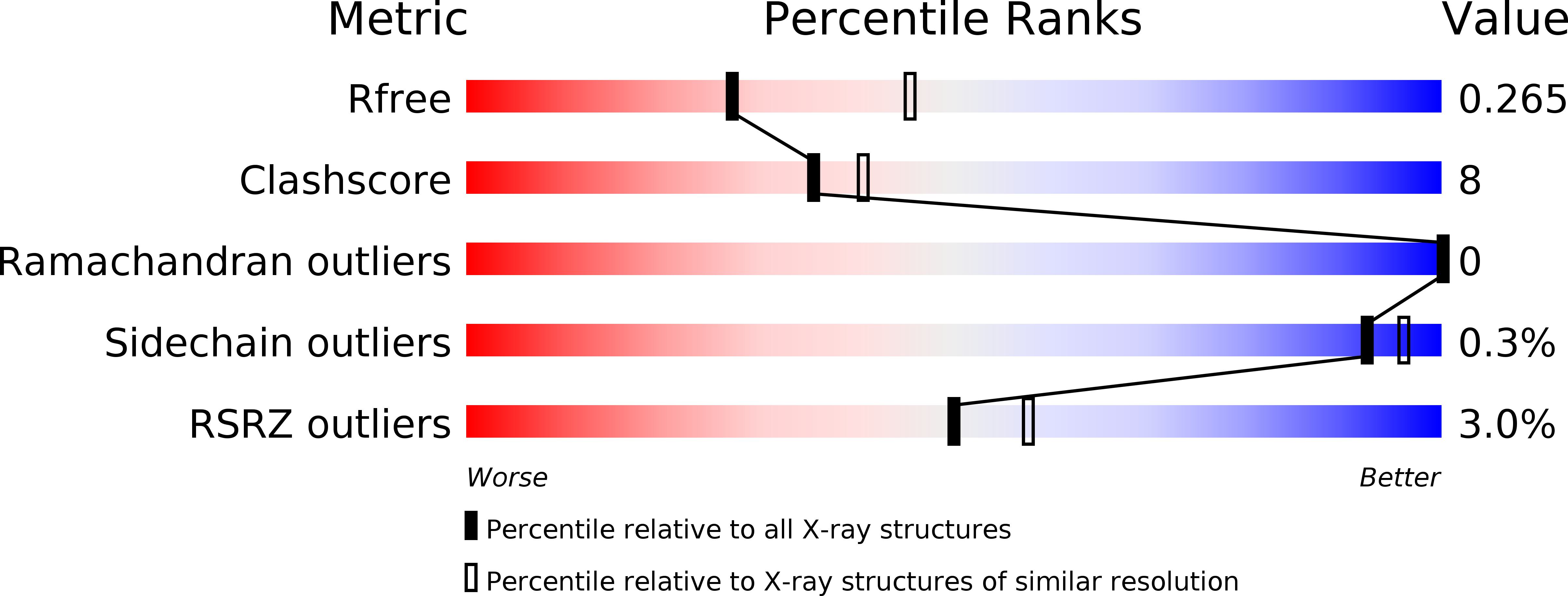 6AWV validation report