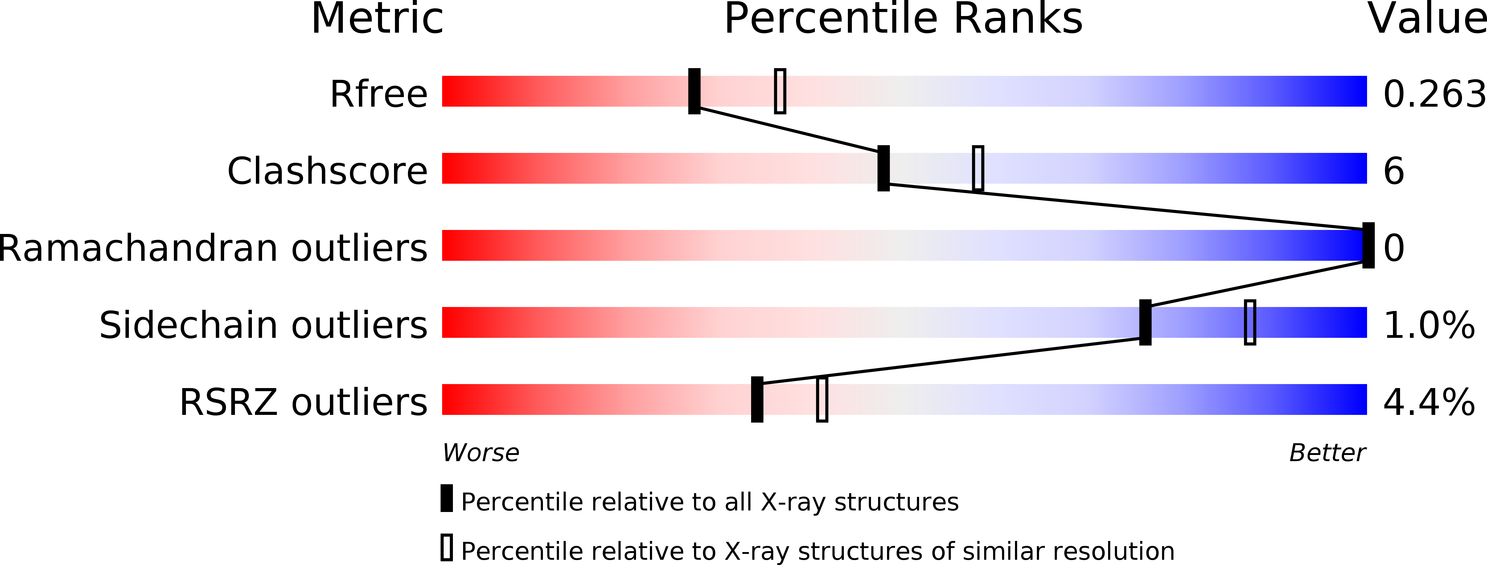 6AWW validation report