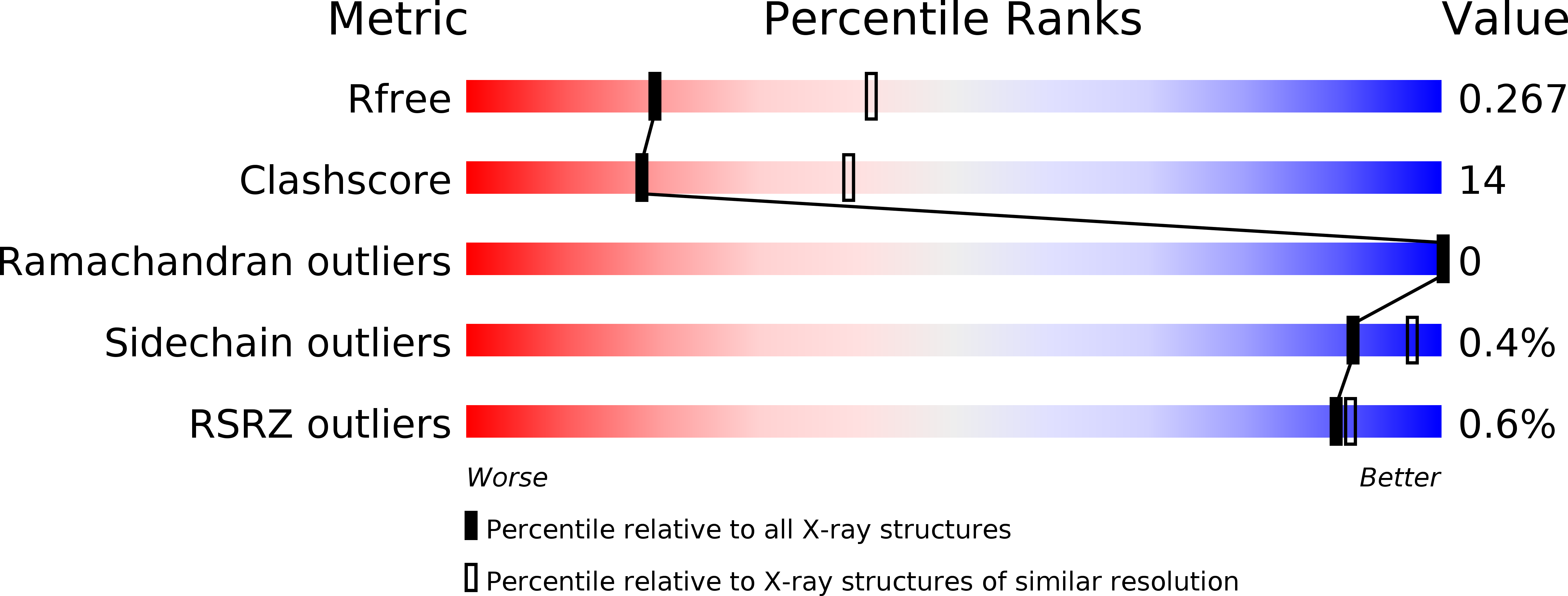 6AWX validation report