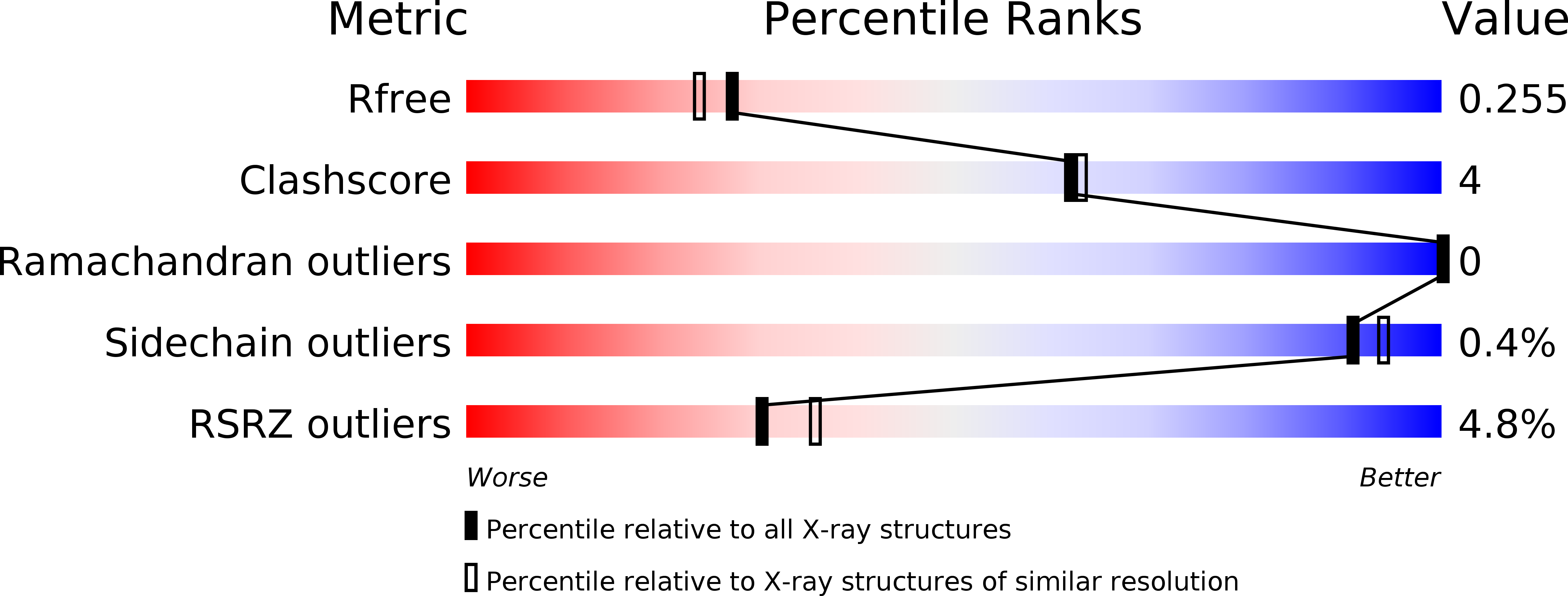6AWY validation report