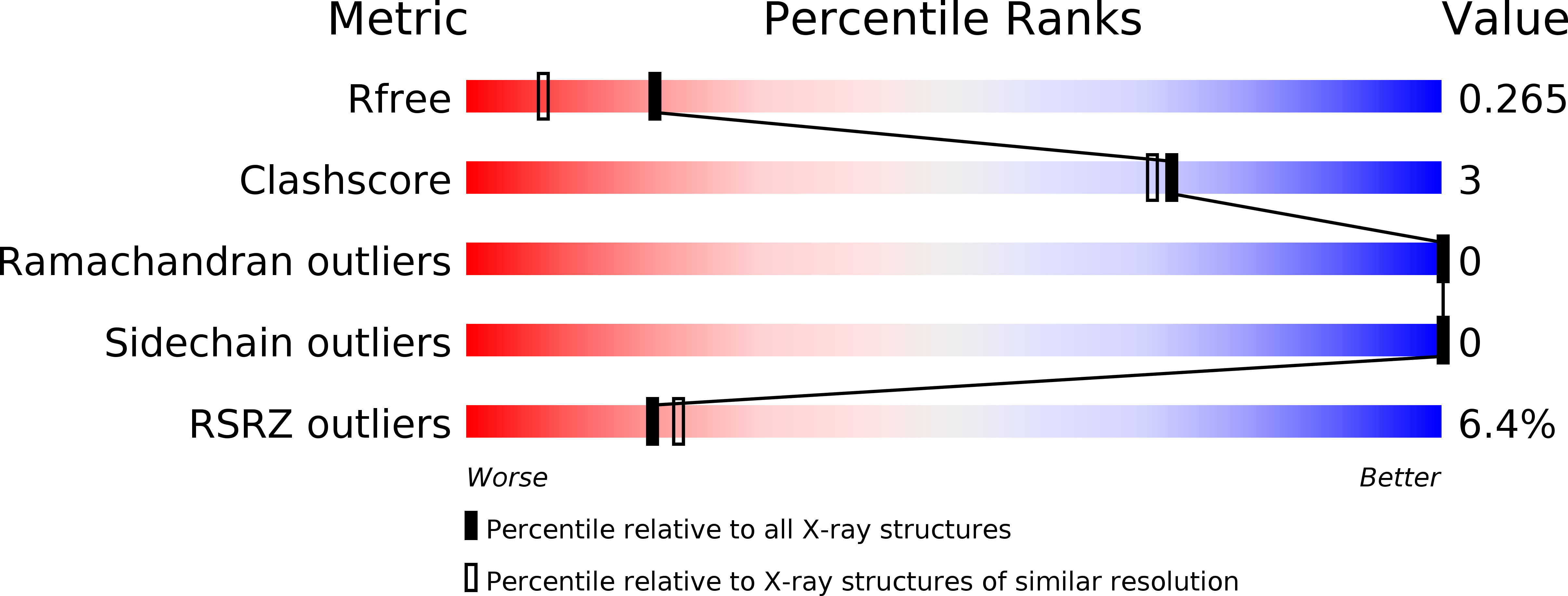 6AWZ validation report