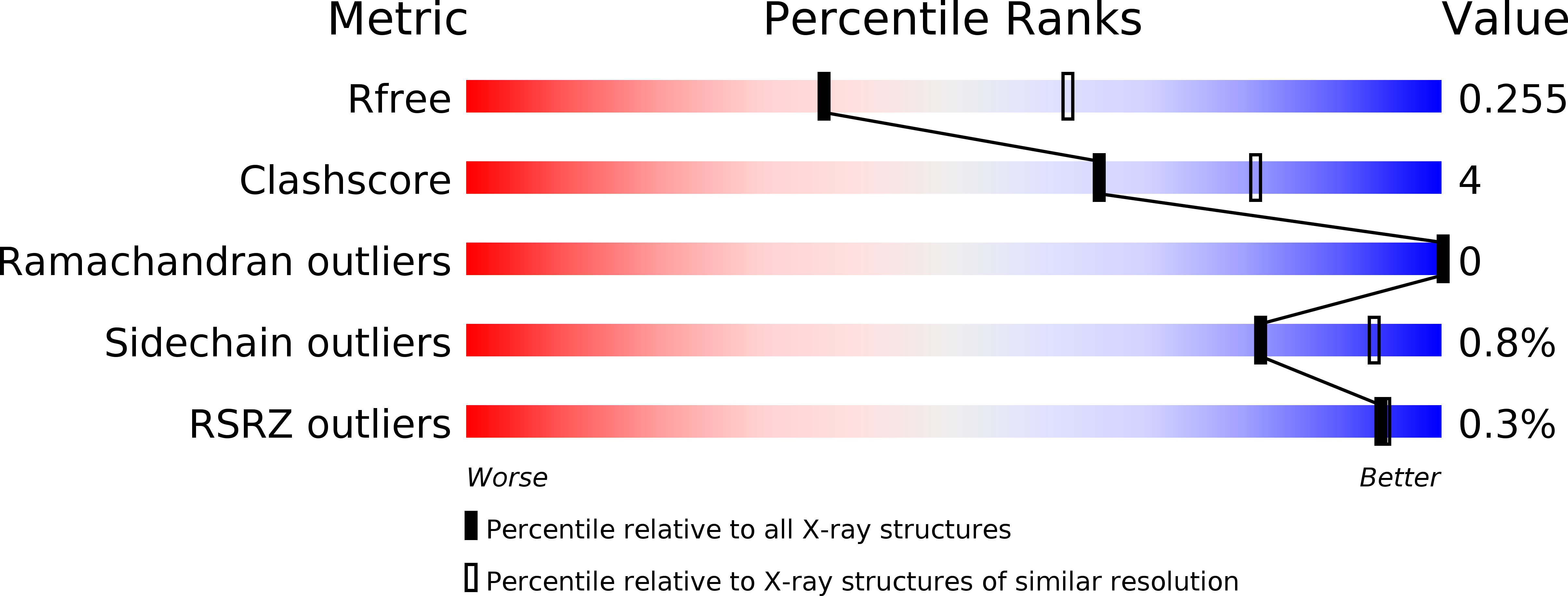 6AX0 validation report