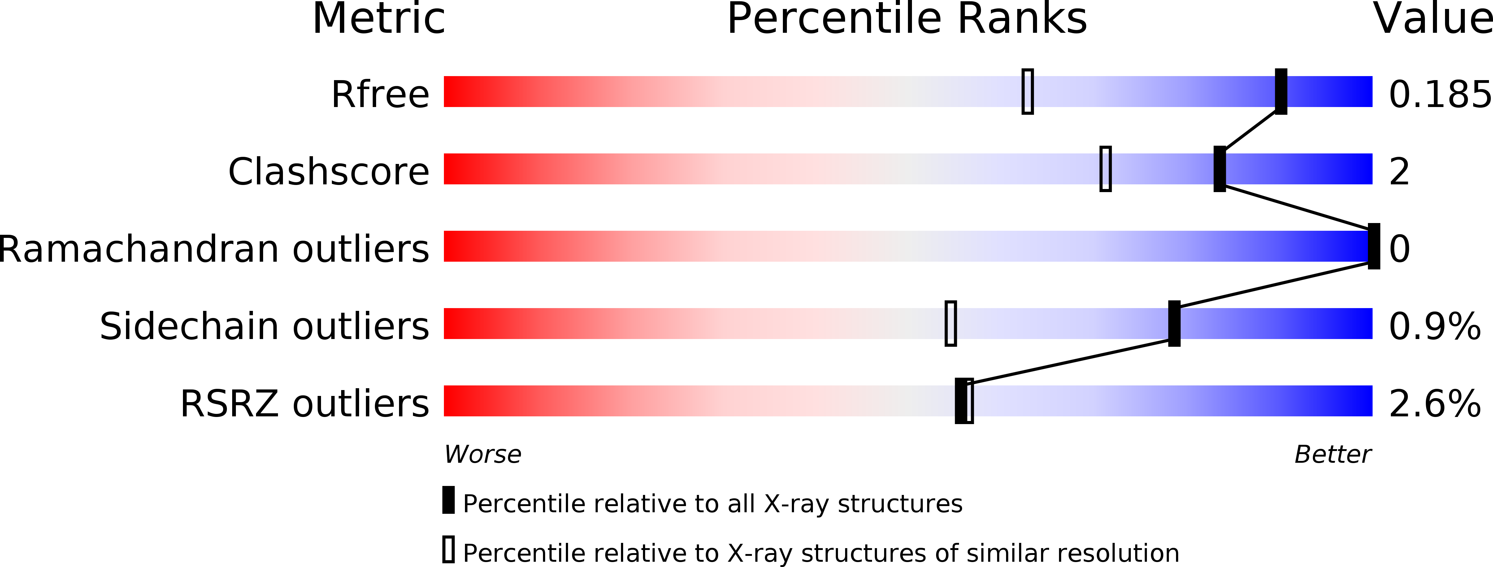 6AY5 validation report