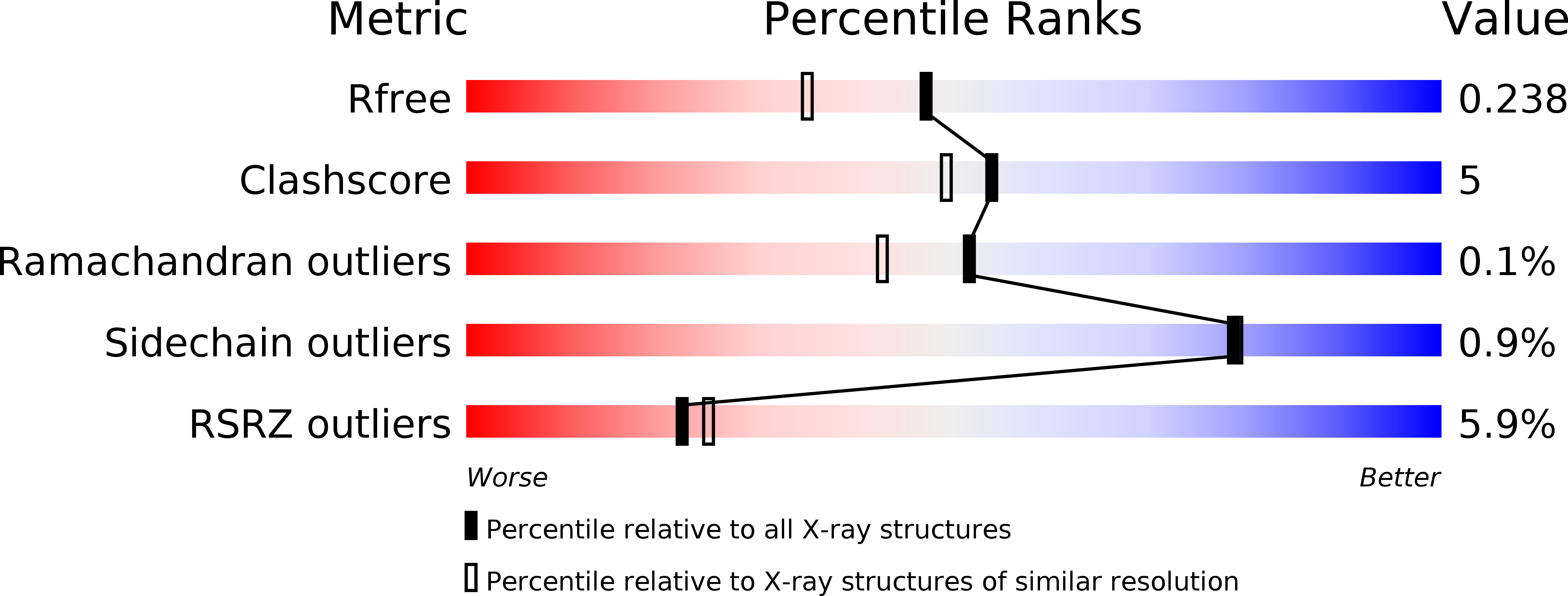 6B05 validation report