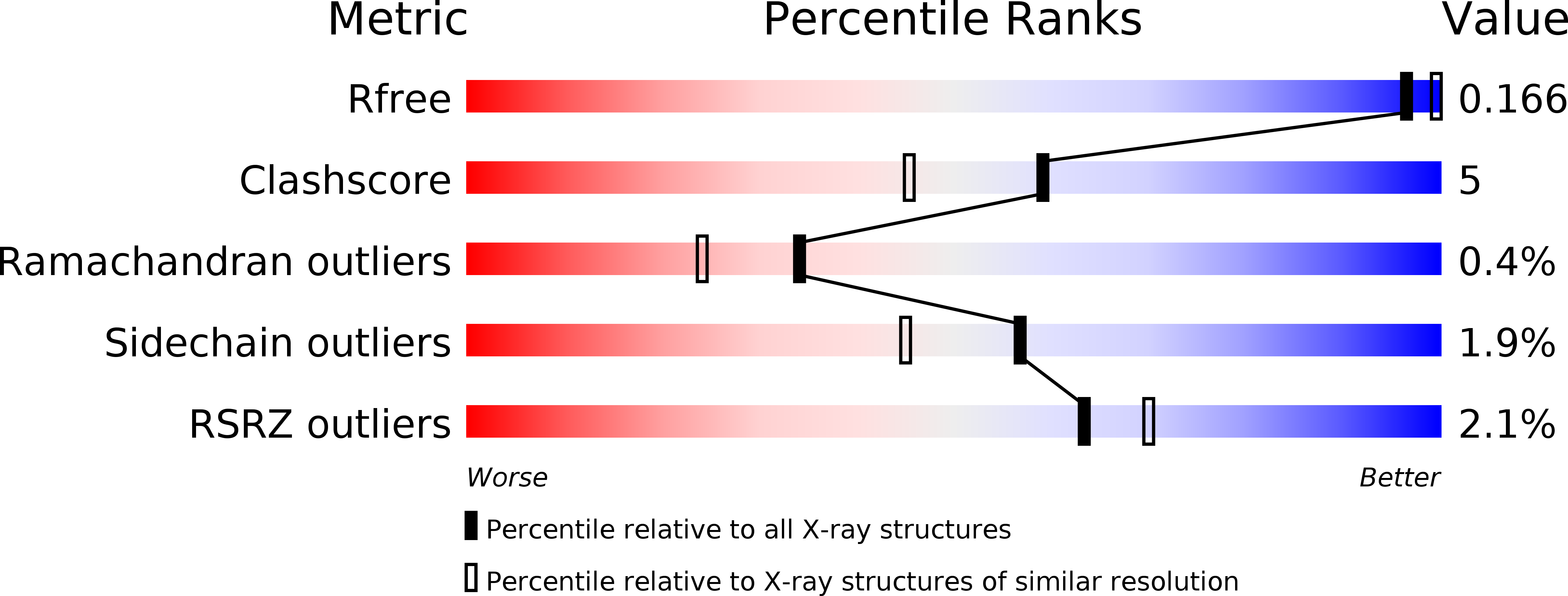 6B1B validation report